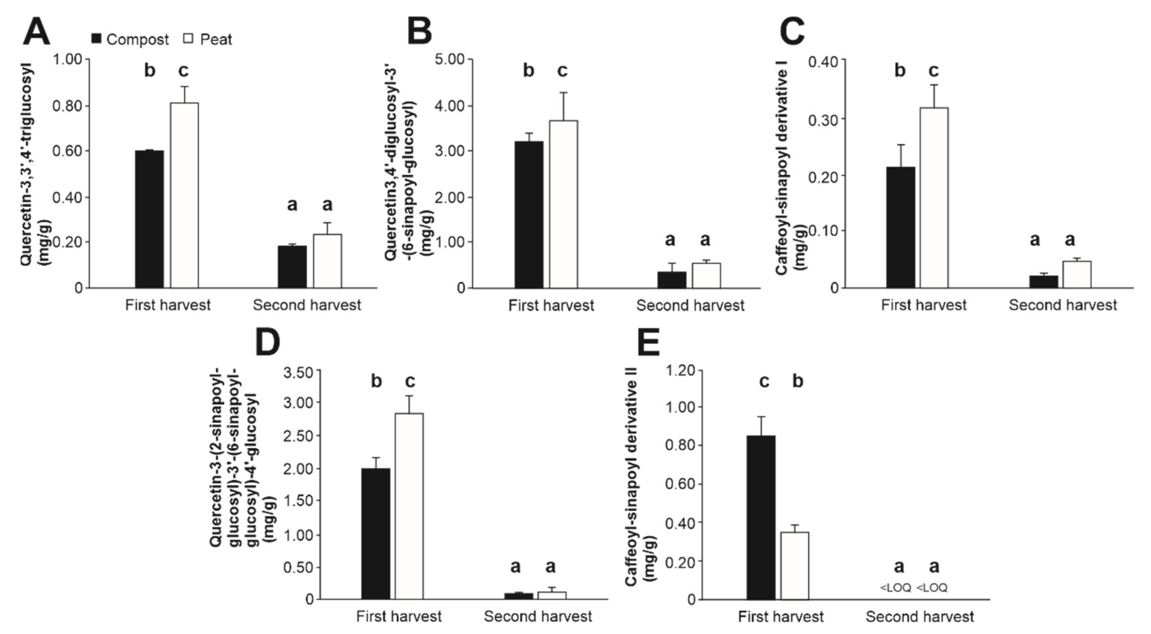 Agronomy 13 00544 g003