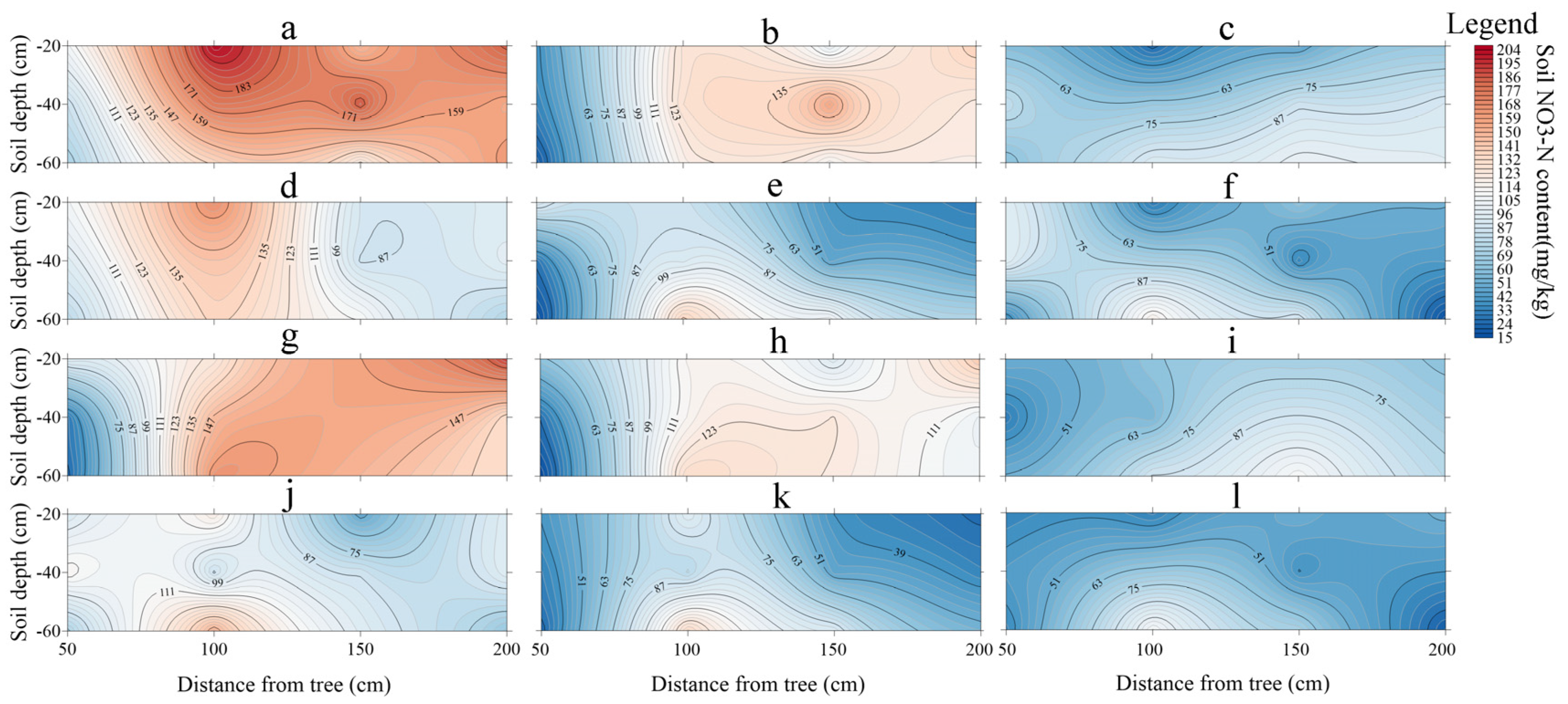 Agronomy 13 00548 g005