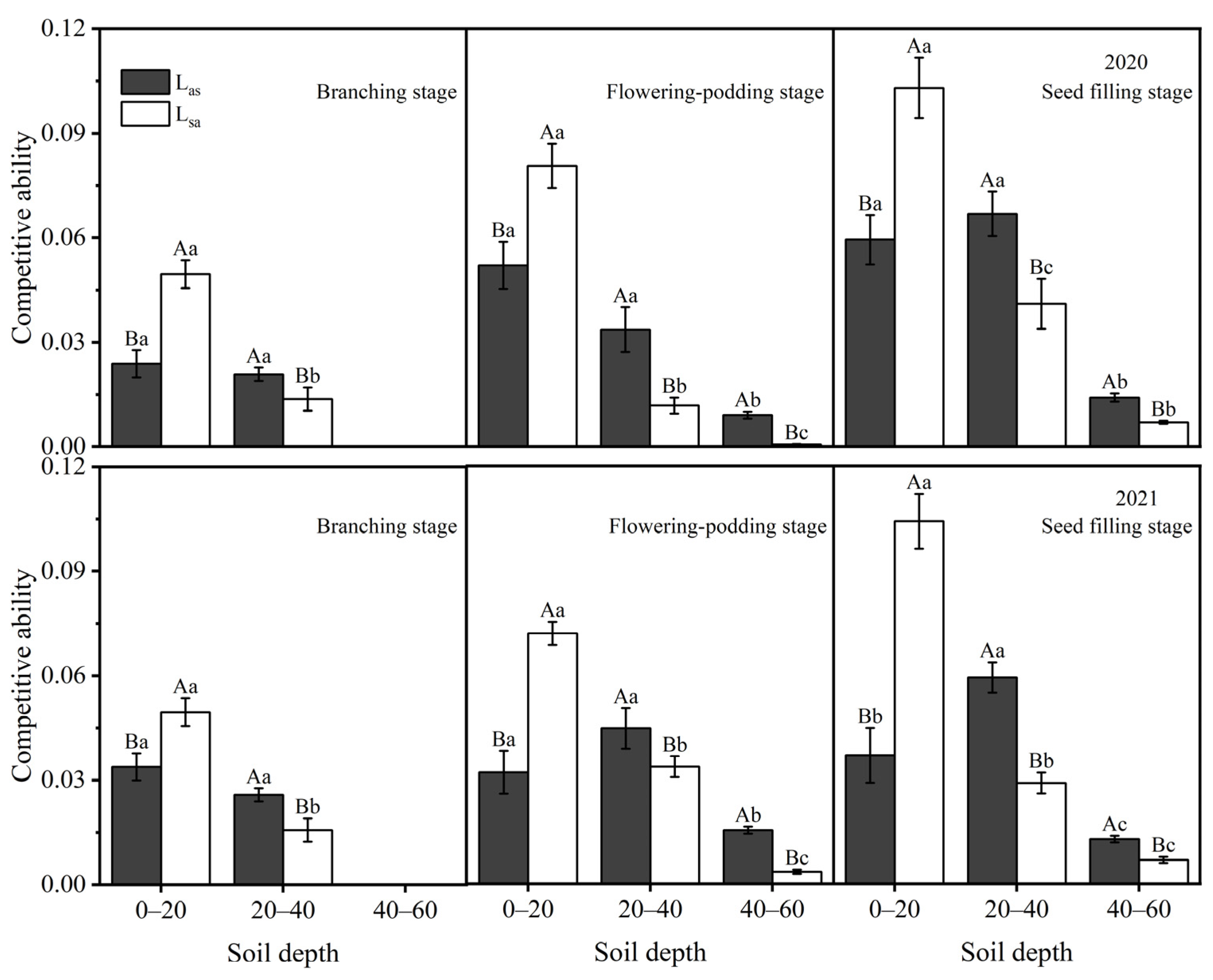 Agronomy 13 00548 g006