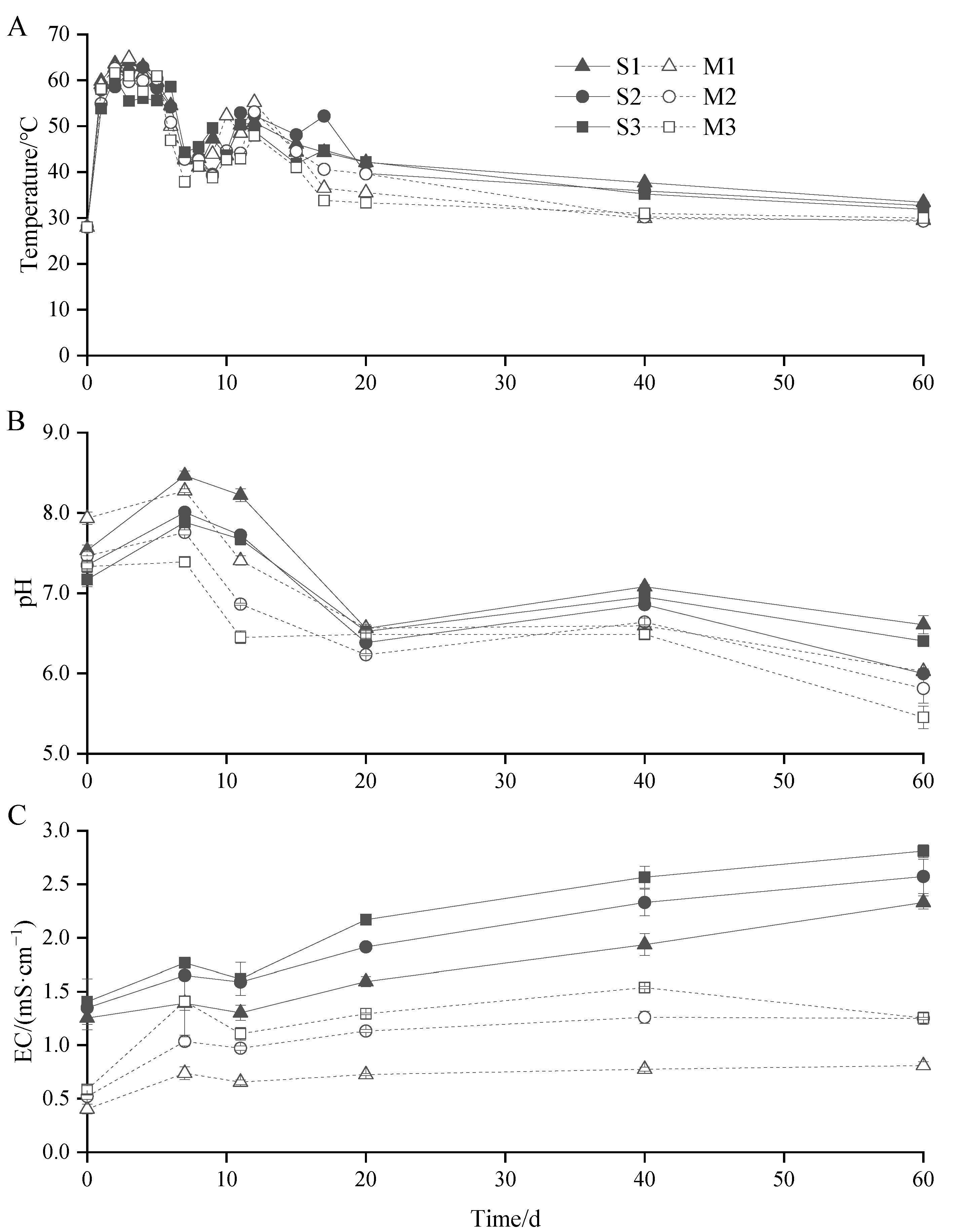 Agronomy 13 00560 g002 Agronomy 13 00560 g002