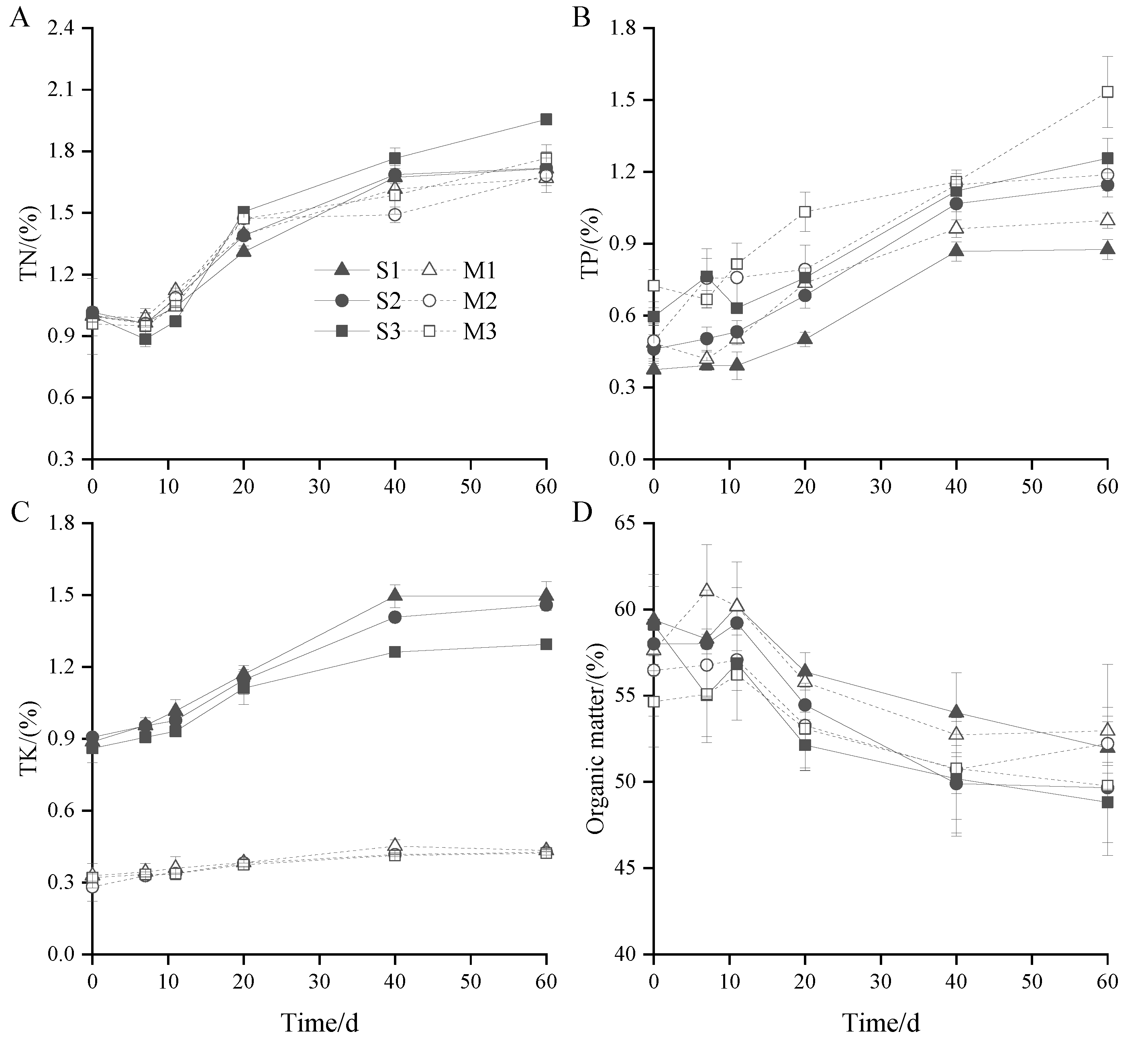 Agronomy 13 00560 g003 Agronomy 13 00560 g003