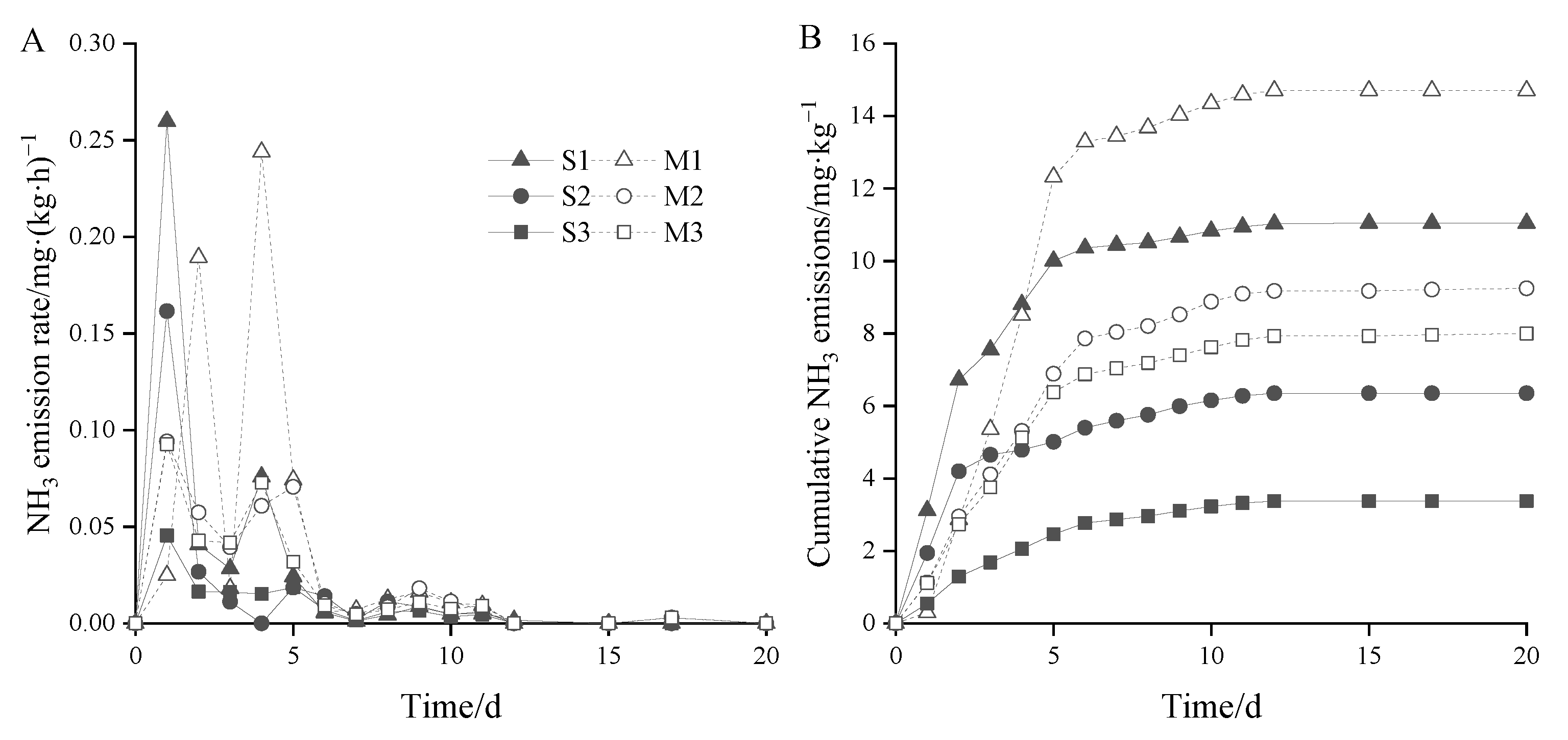 Agronomy 13 00560 g004 Agronomy 13 00560 g004