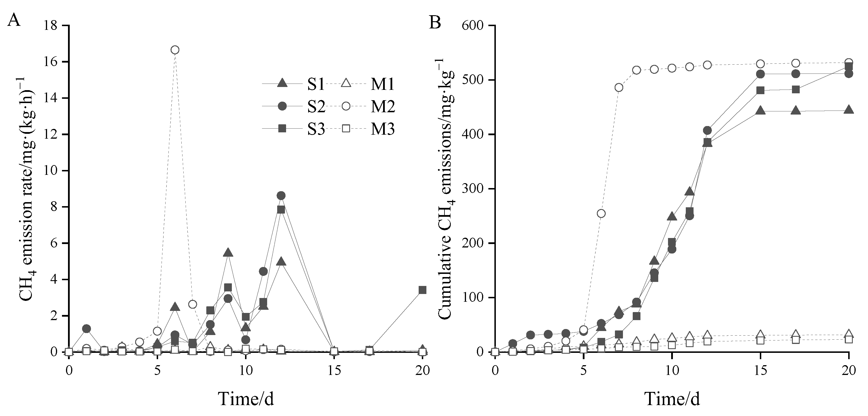Agronomy 13 00560 g006 Agronomy 13 00560 g006