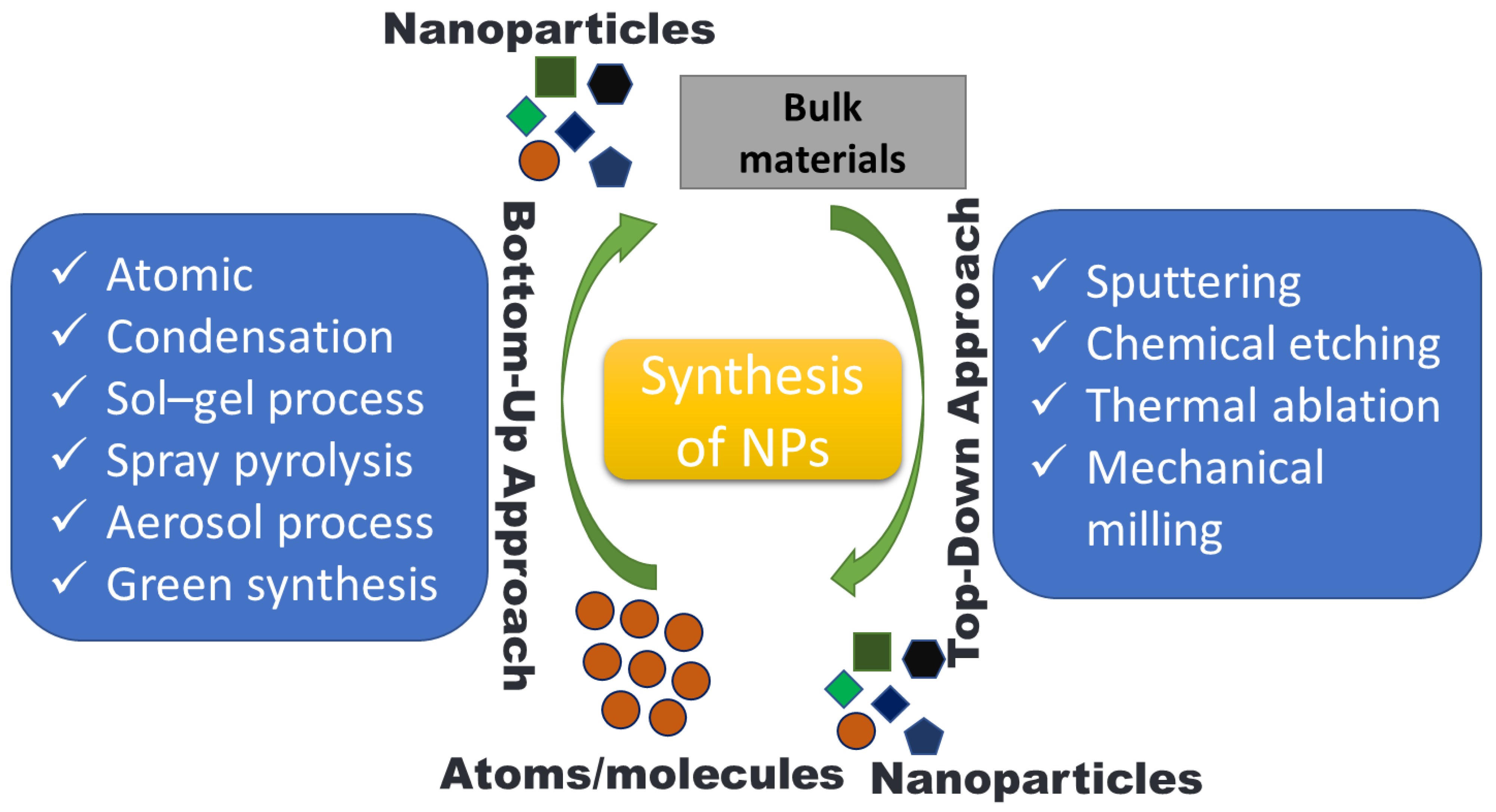 Agronomy 13 00561 g003 Agronomy 13 00561 g003