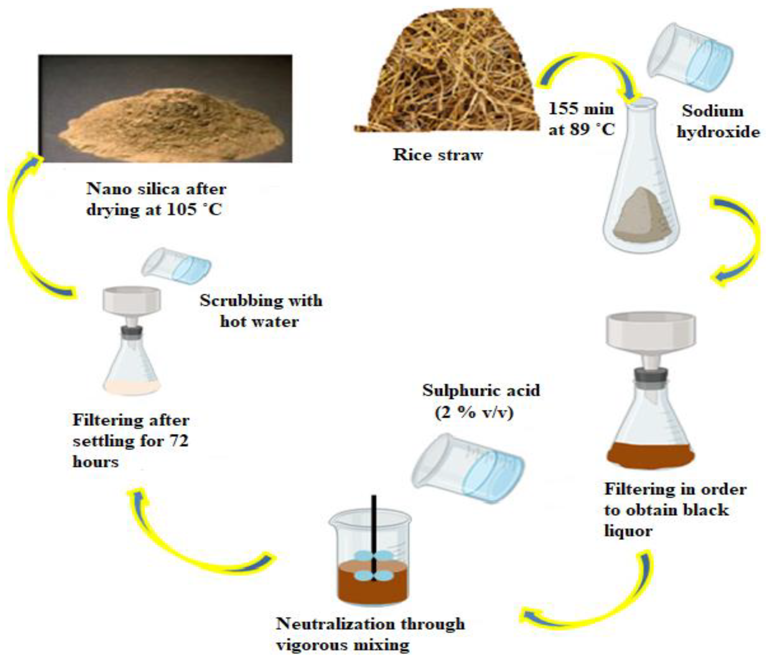 Agronomy 13 00561 g005 Agronomy 13 00561 g005