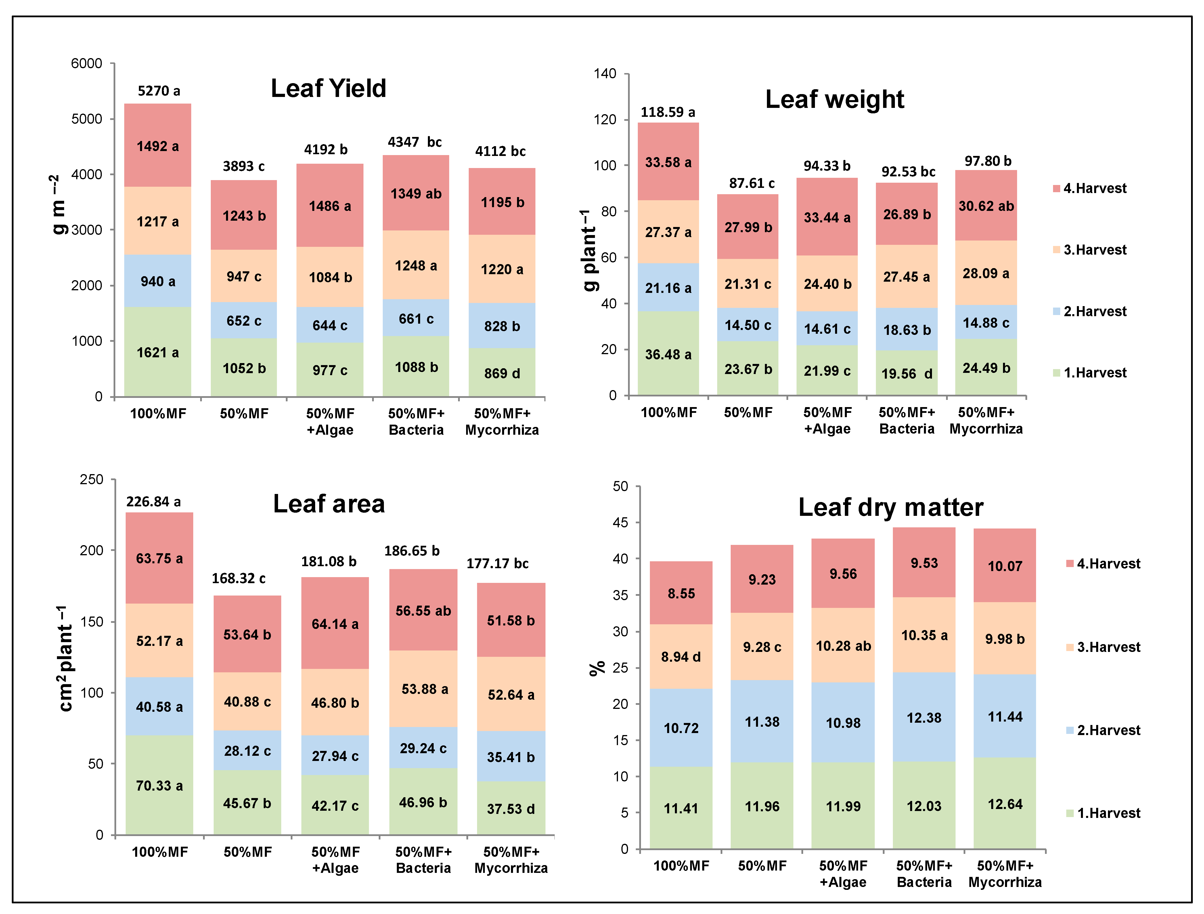 Agronomy 13 00575 g004