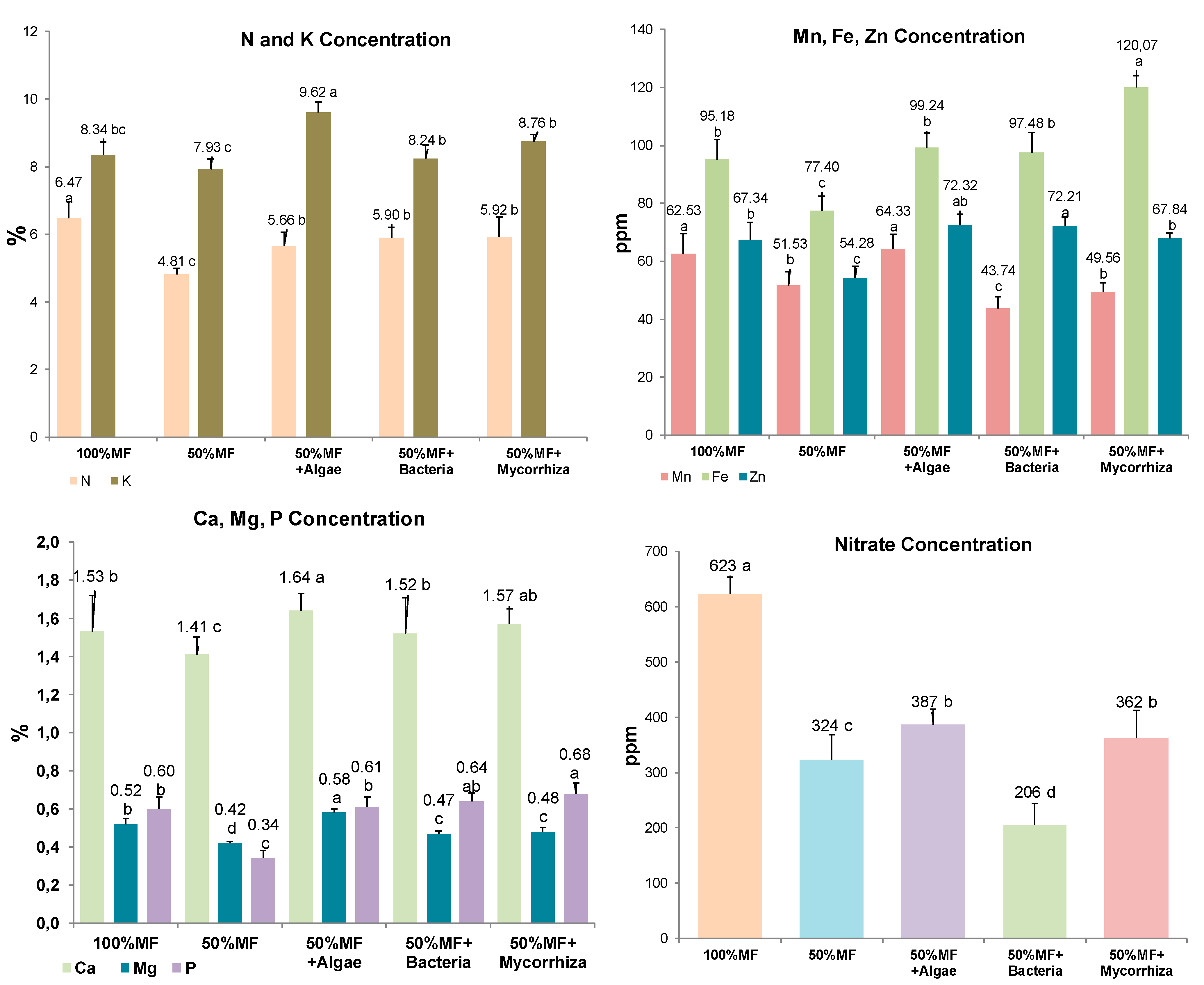 Agronomy 13 00575 g006