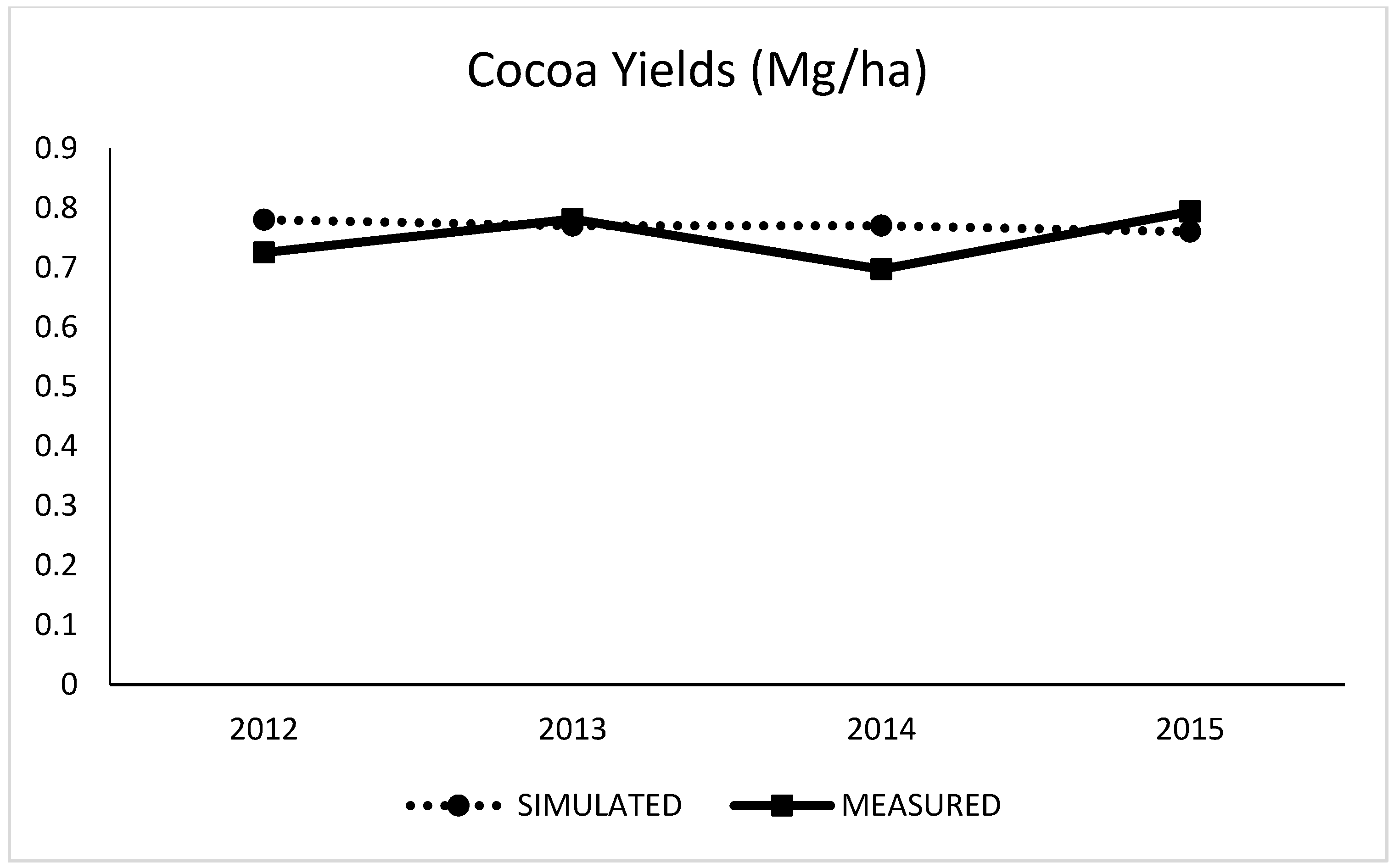 Agronomy 13 00580 g002