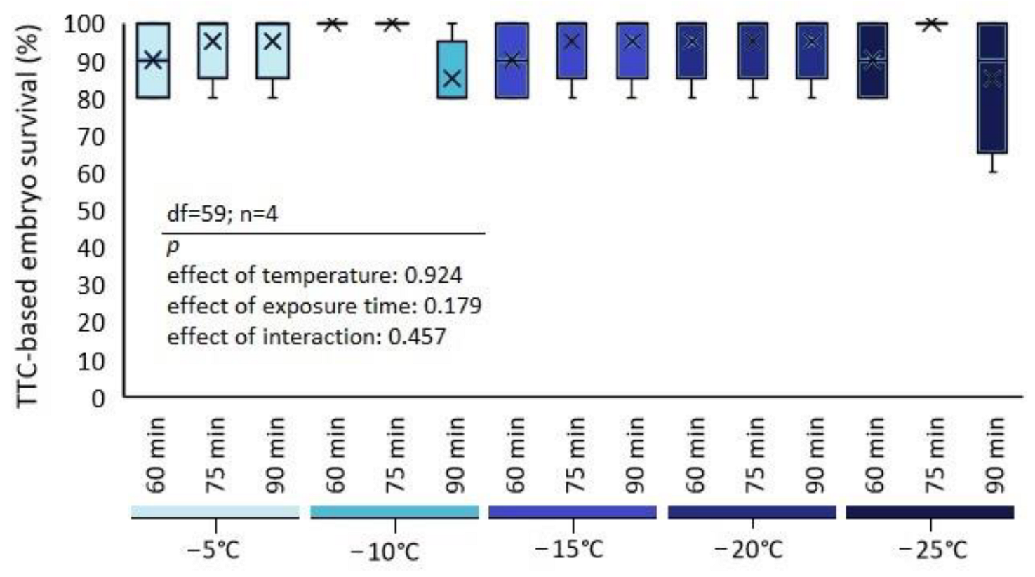 Agronomy 13 00597 g004 Agronomy 13 00597 g004