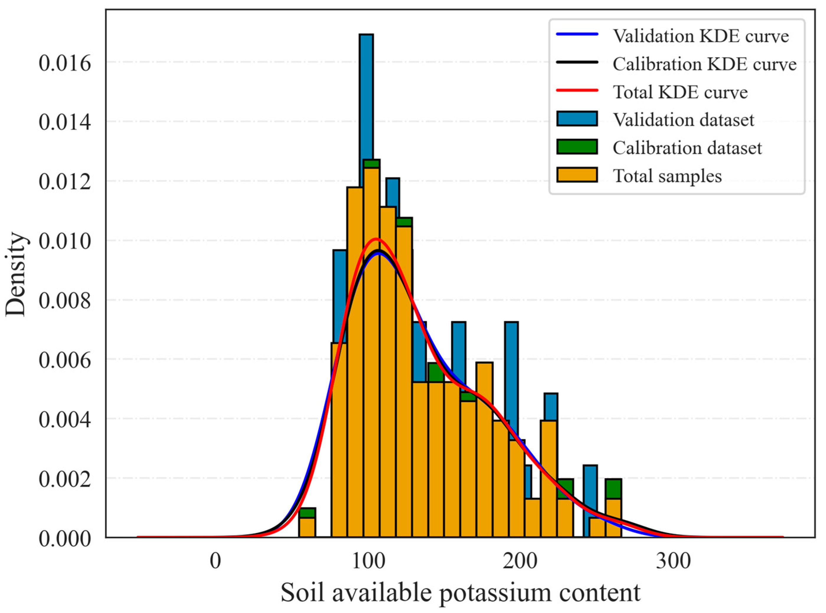 Agronomy 13 00617 g002