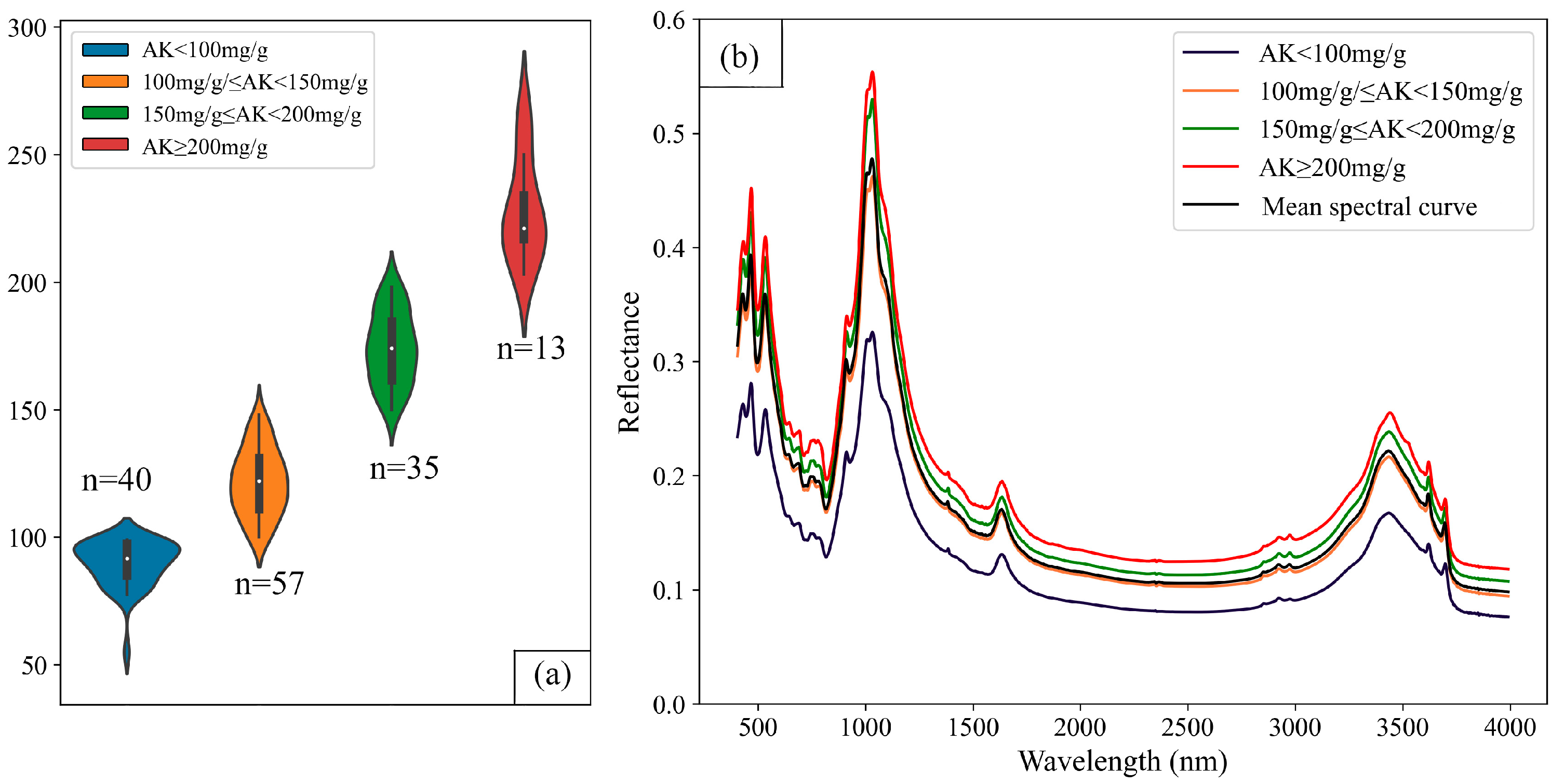 Agronomy 13 00617 g003