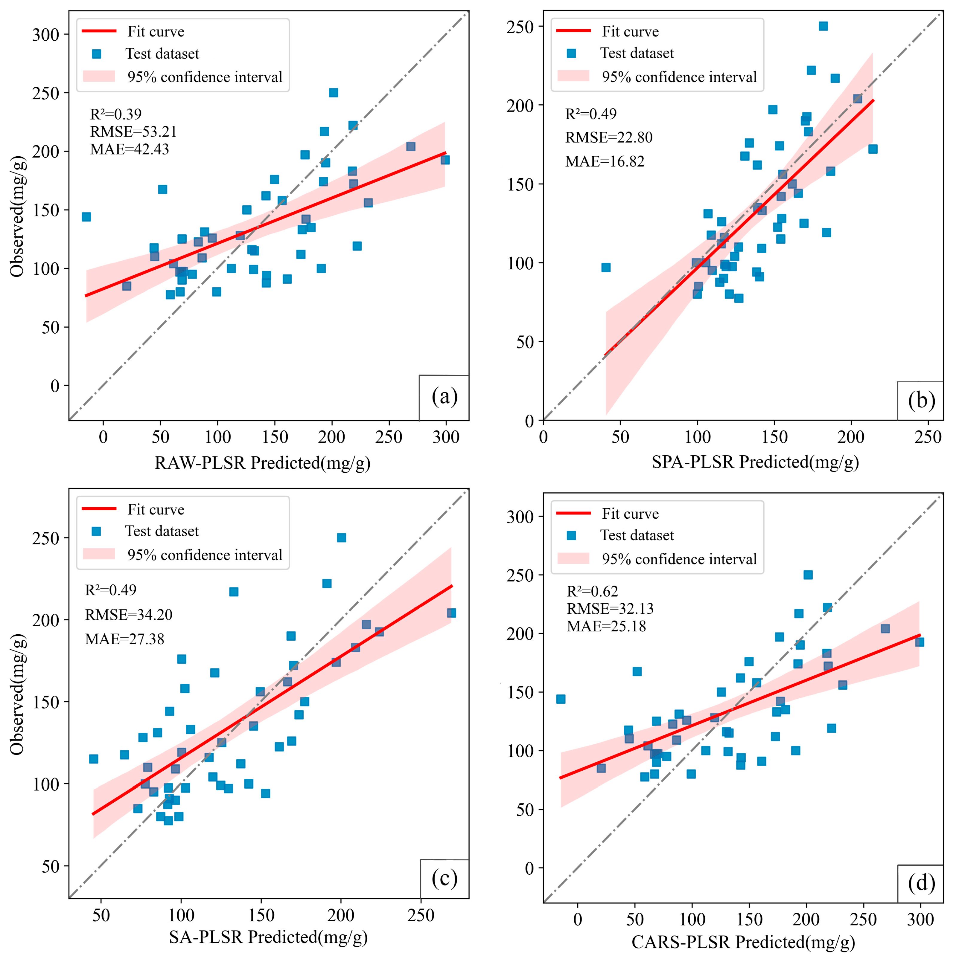 Agronomy 13 00617 g005