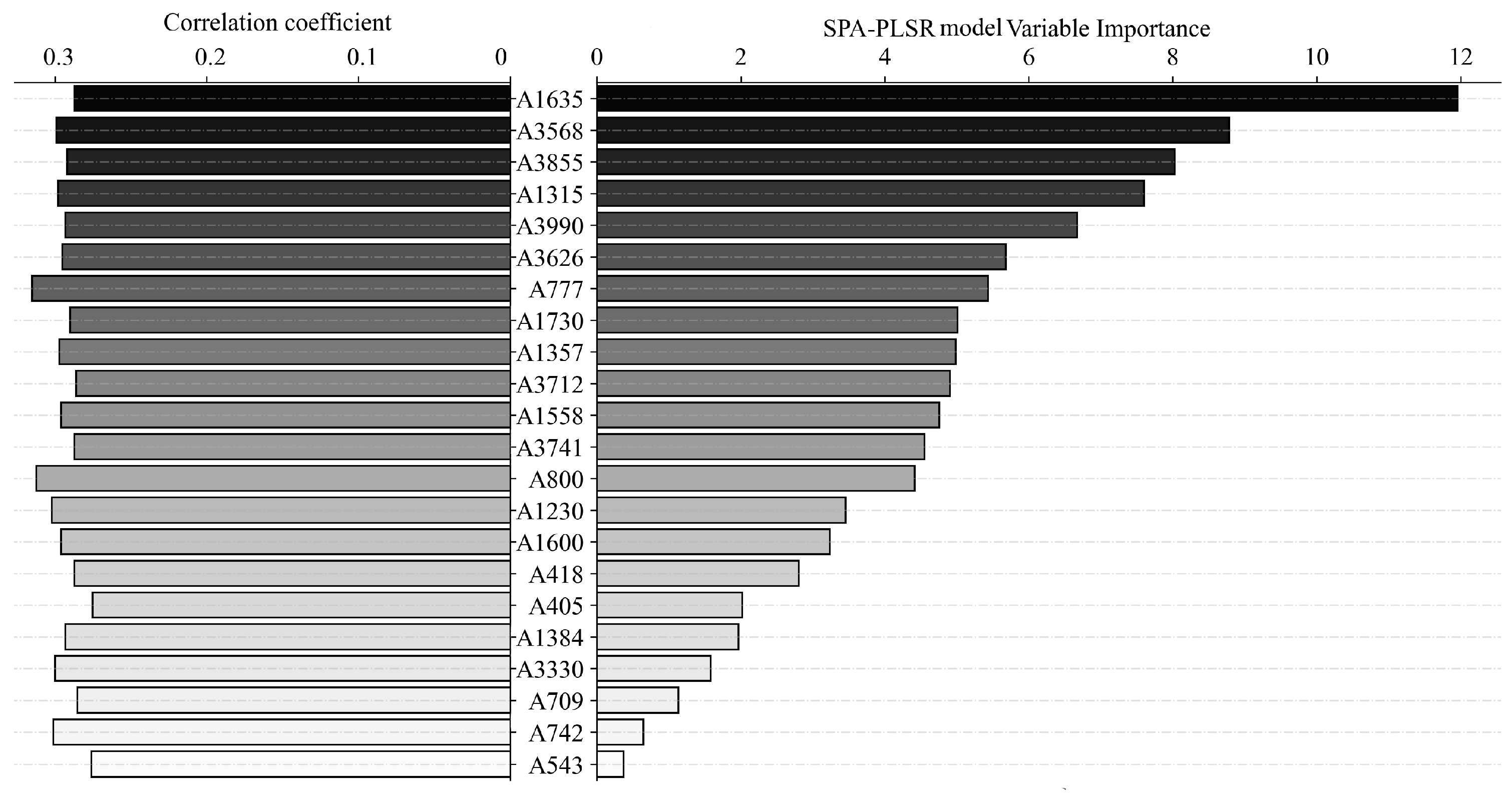 Agronomy 13 00617 g006