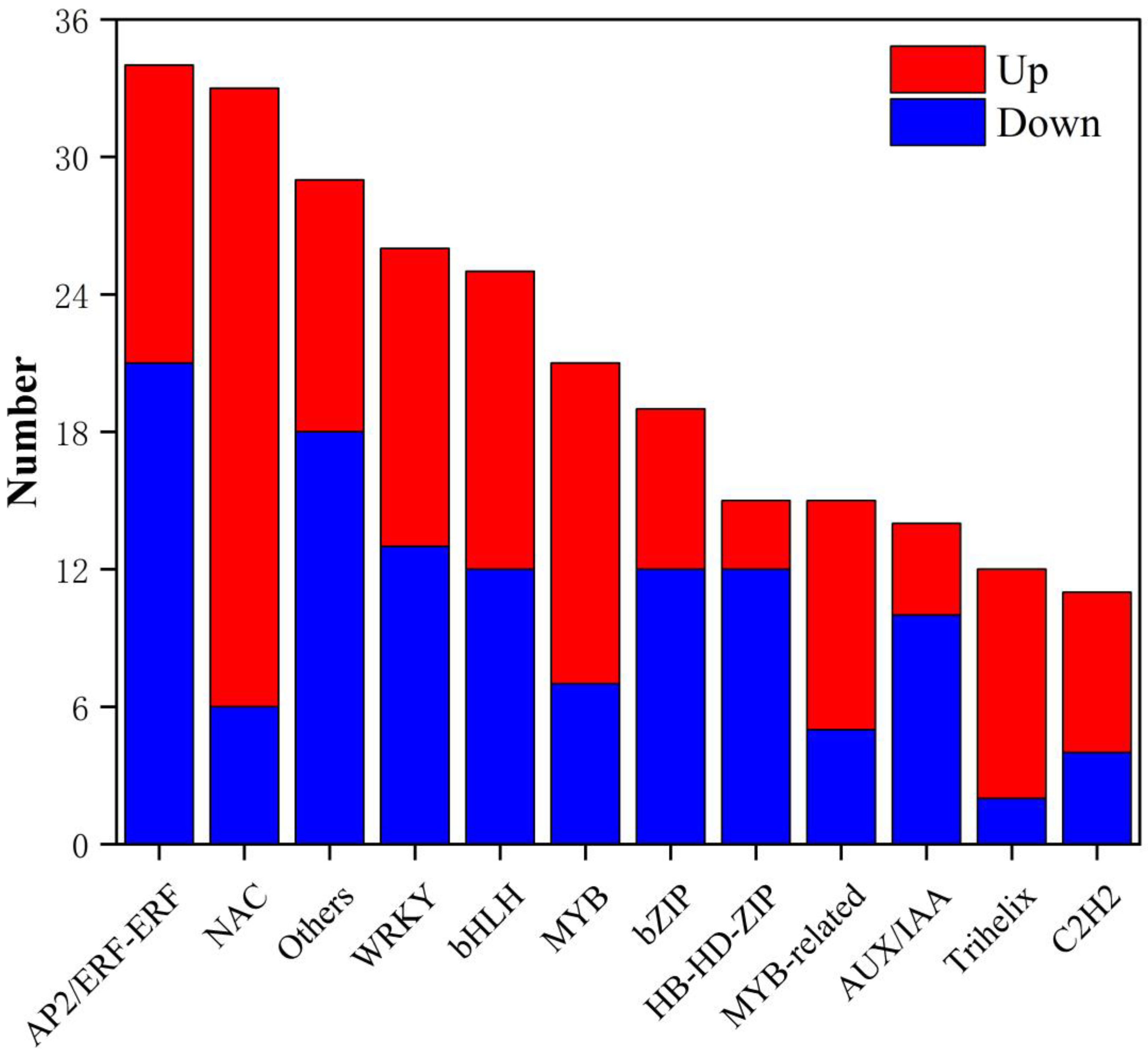 Agronomy 13 00623 g002 Agronomy 13 00623 g002