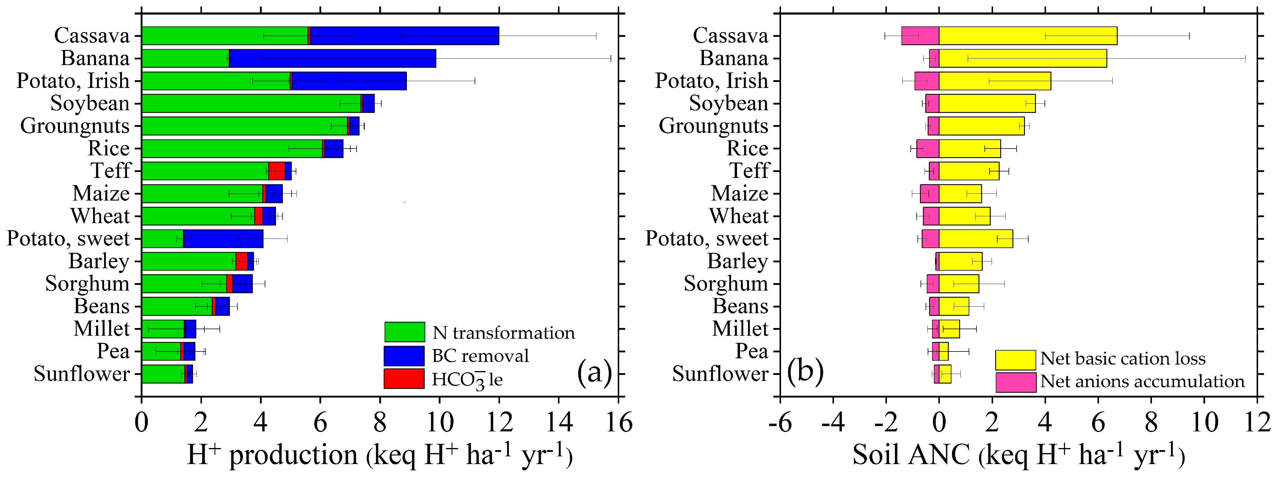 Agronomy 13 00632 g002
