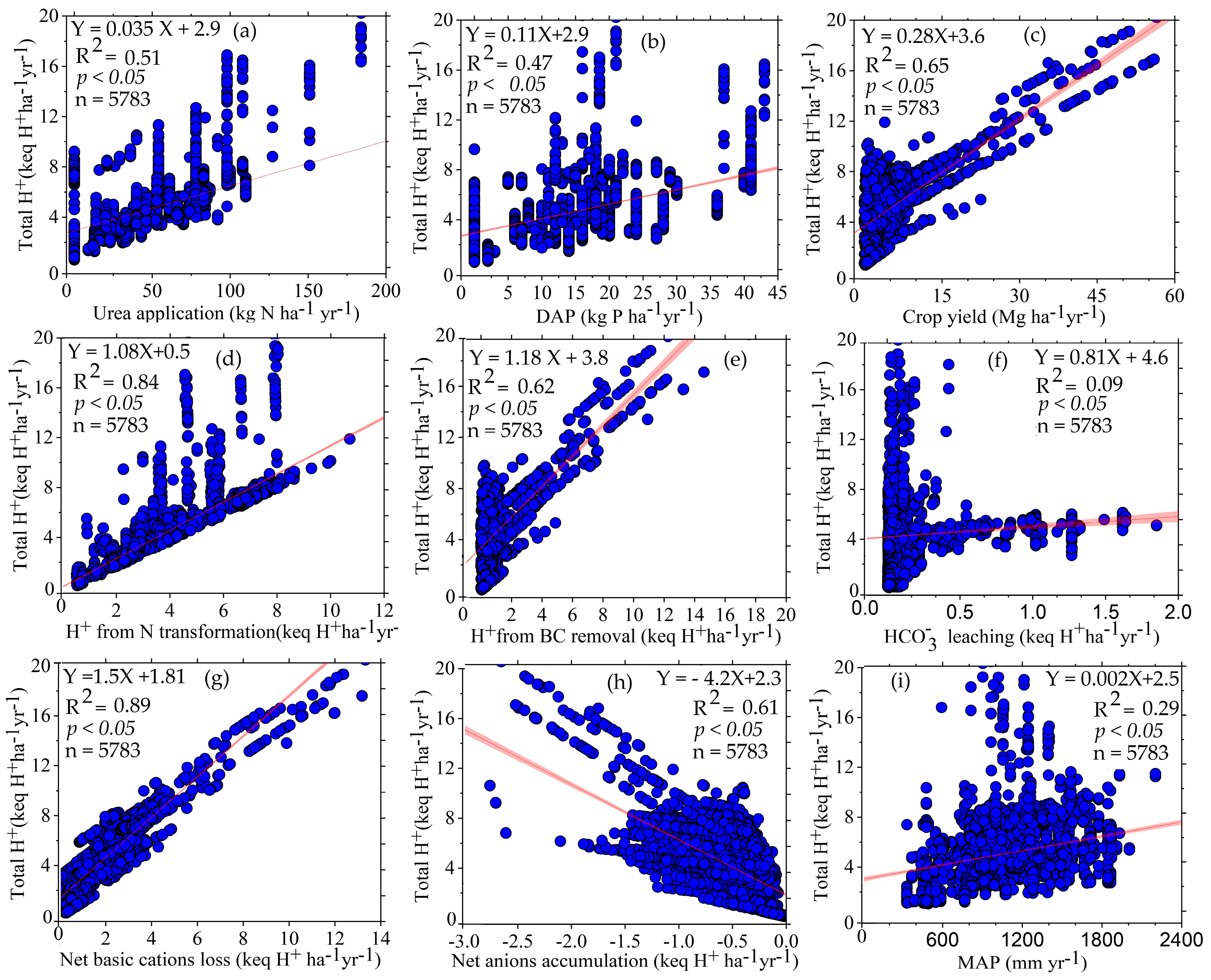 Agronomy 13 00632 g007