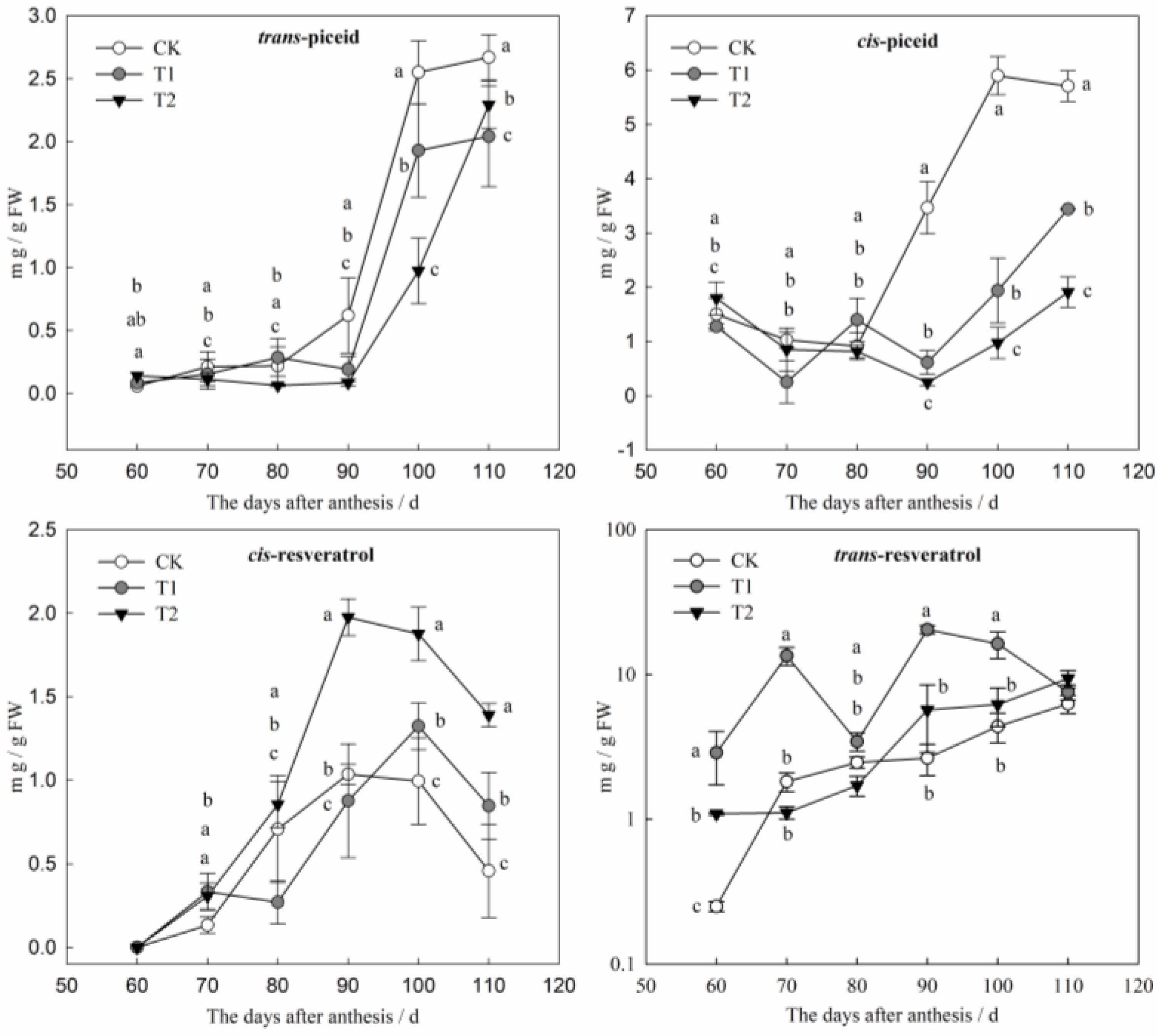 Agronomy 13 00633 g002 Agronomy 13 00633 g002