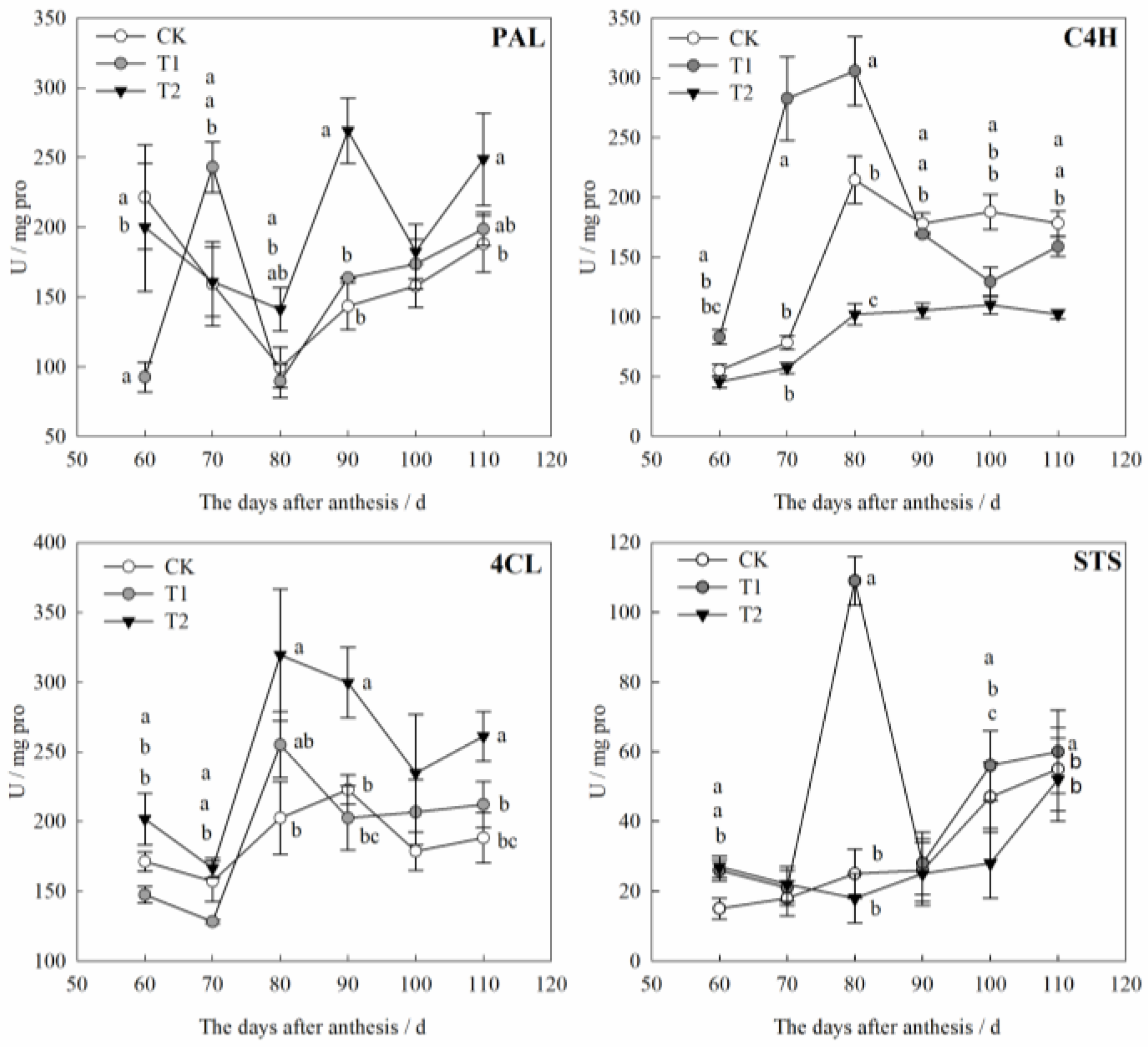 Agronomy 13 00633 g003 Agronomy 13 00633 g003