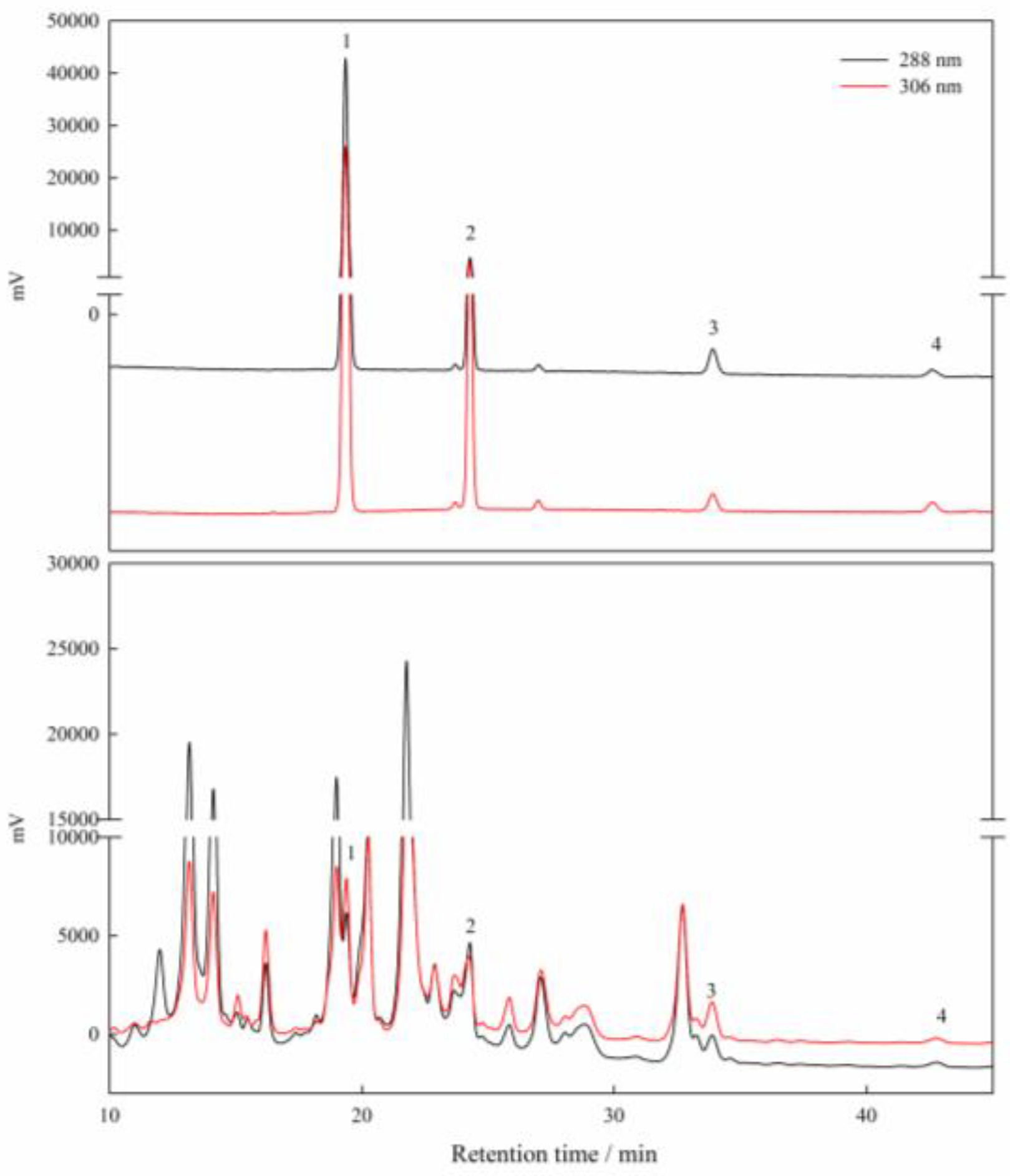 Agronomy 13 00633 g0a1 Agronomy 13 00633 g0a1