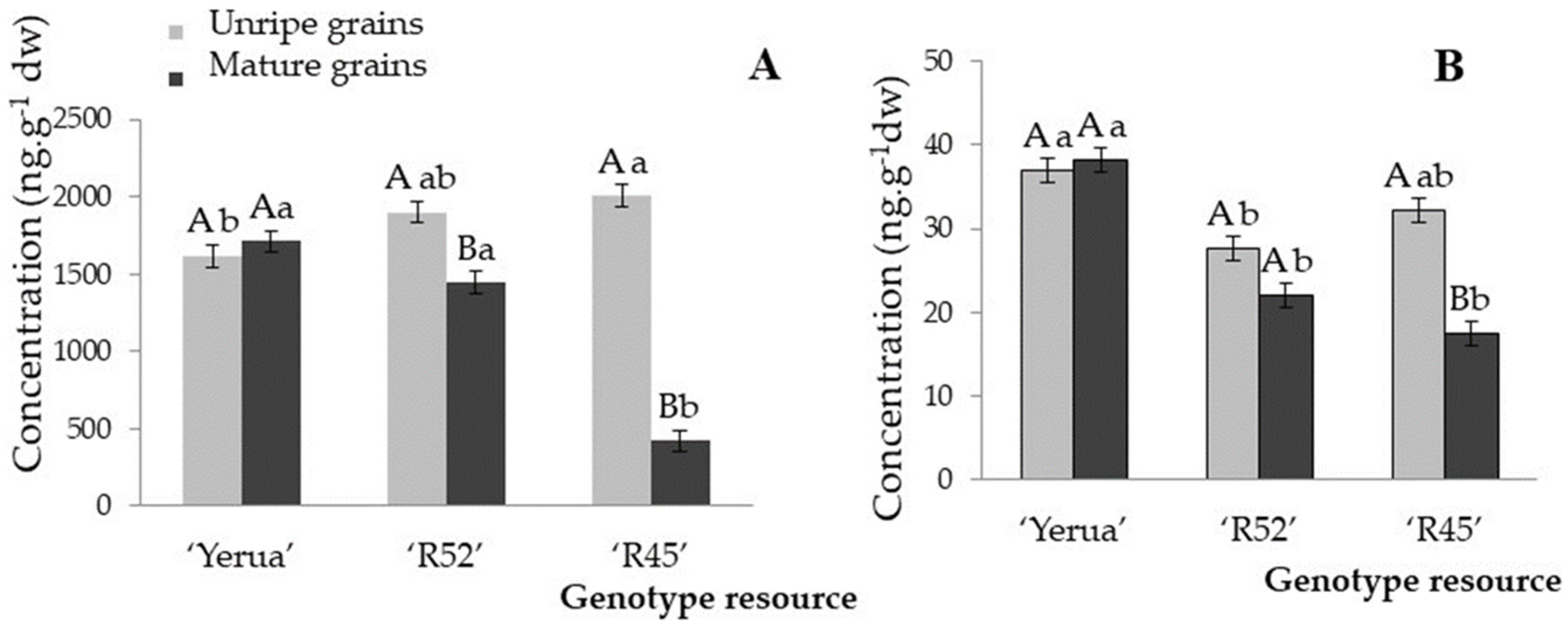 Agronomy 13 00636 g001 Agronomy 13 00636 g001