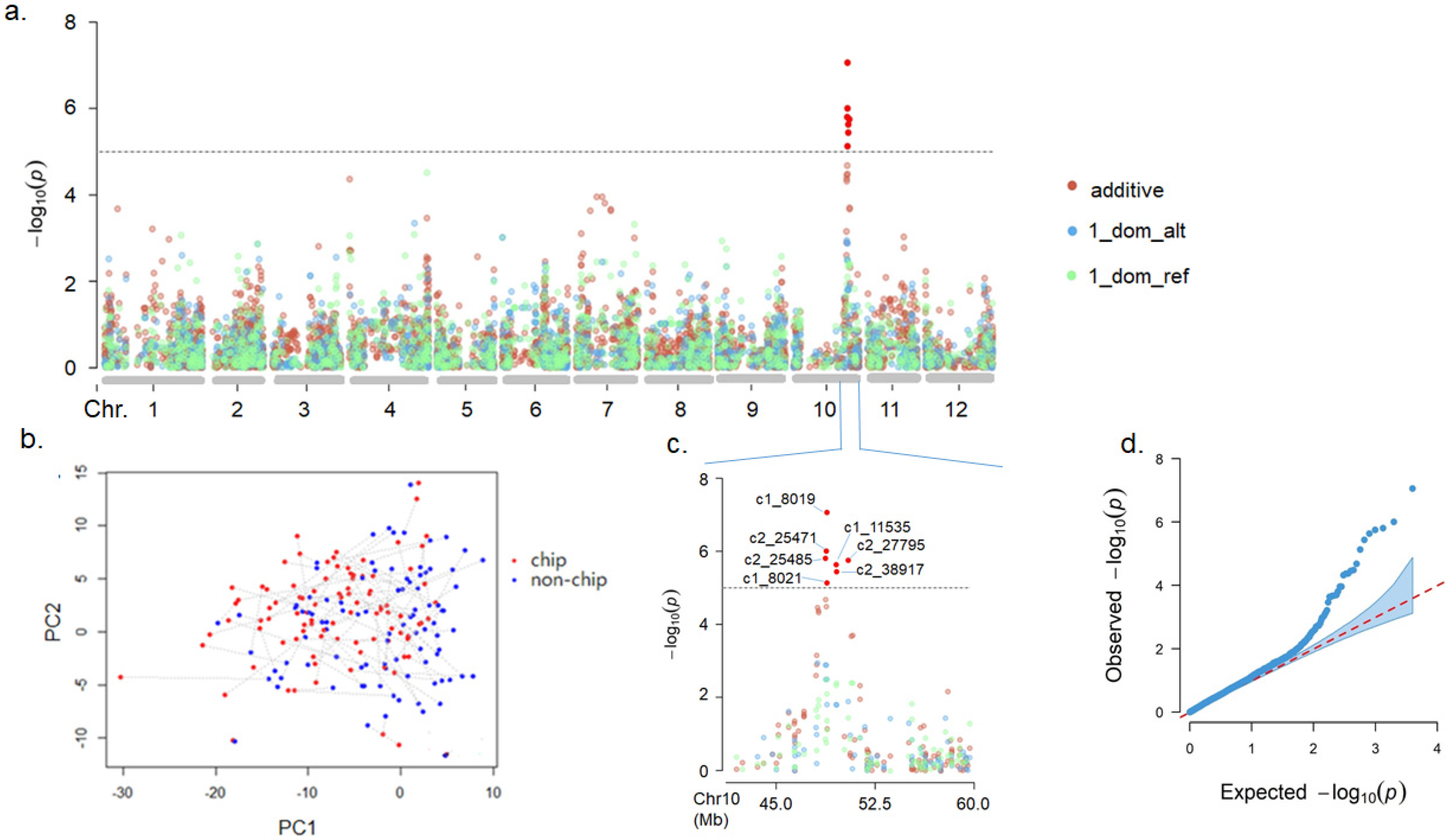 Agronomy 13 00642 g002