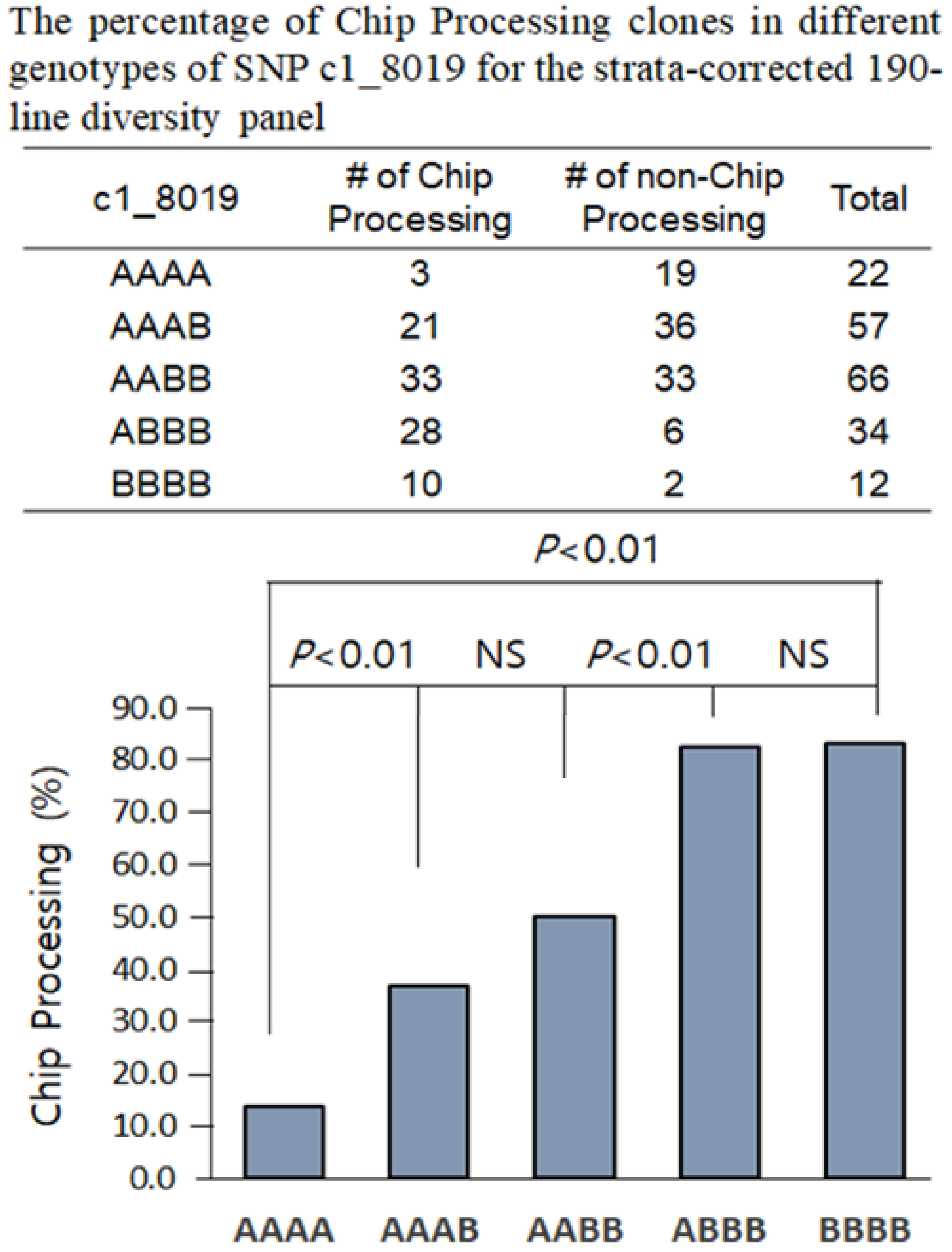 Agronomy 13 00642 g003