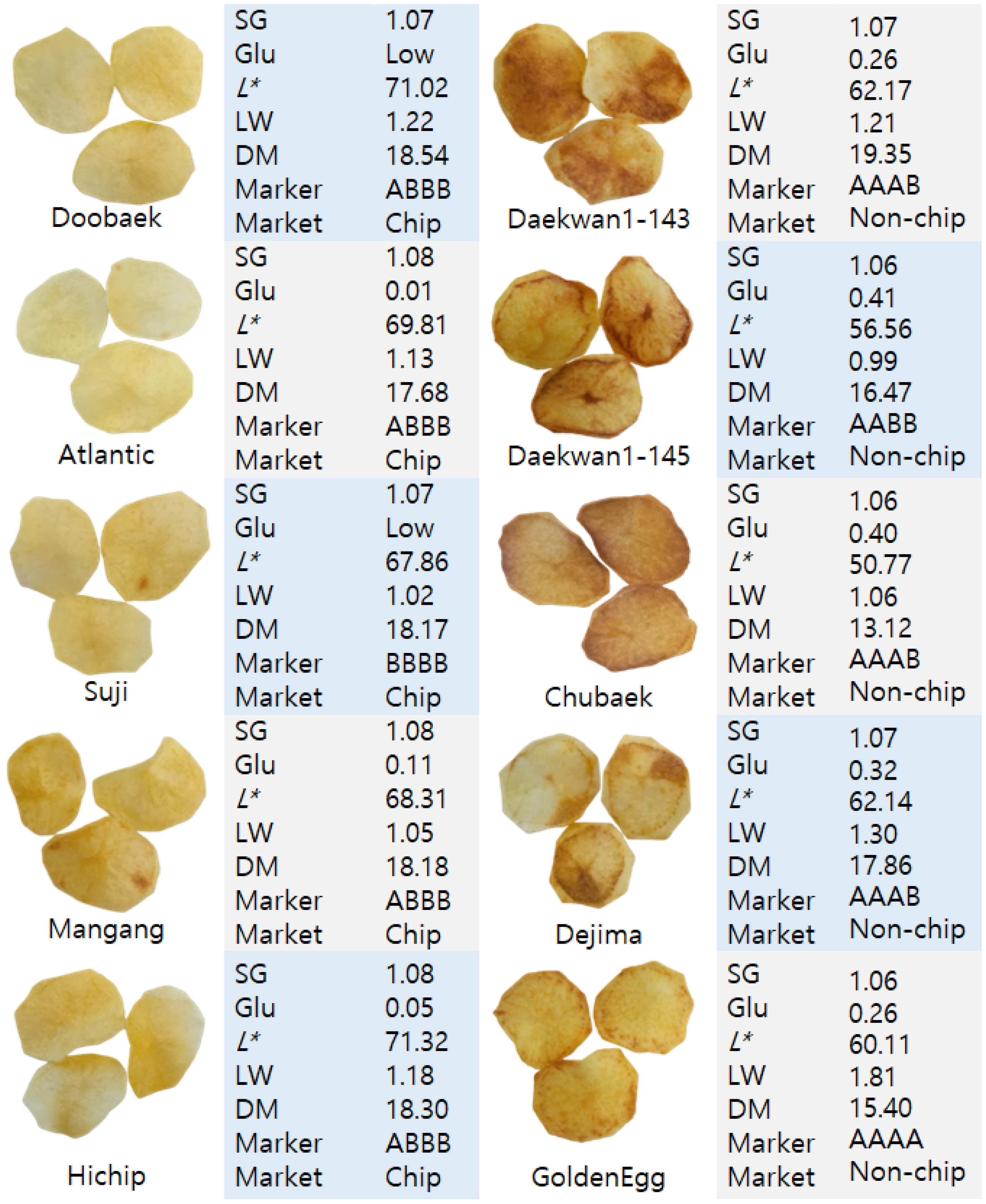 Agronomy 13 00642 g007