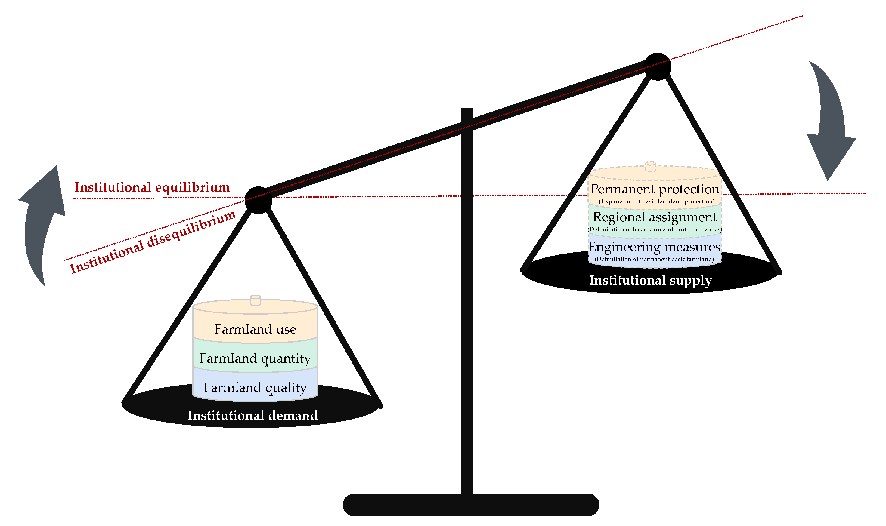 Agronomy 13 00651 g001 Agronomy 13 00651 g001