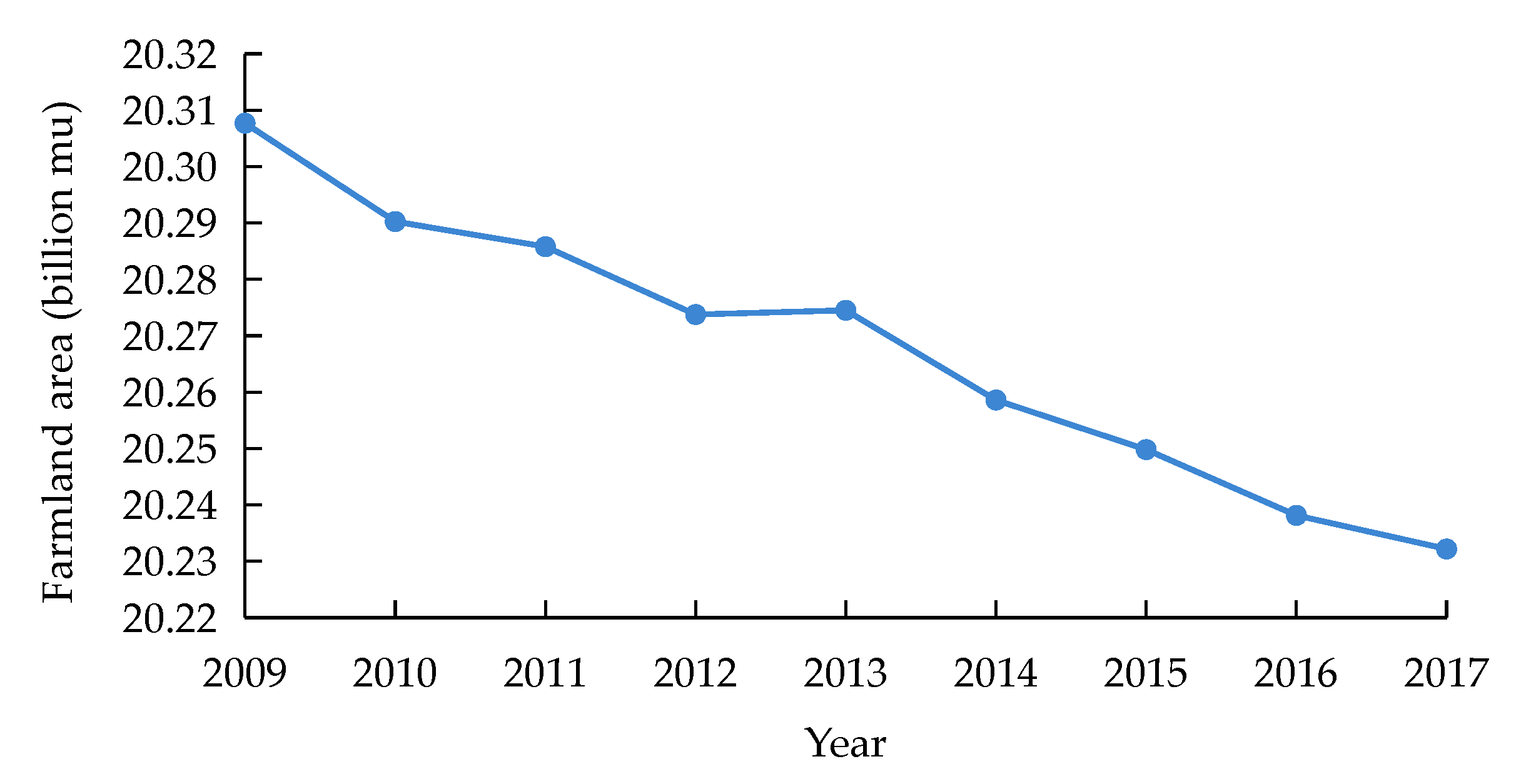 Agronomy 13 00651 g002 Agronomy 13 00651 g002