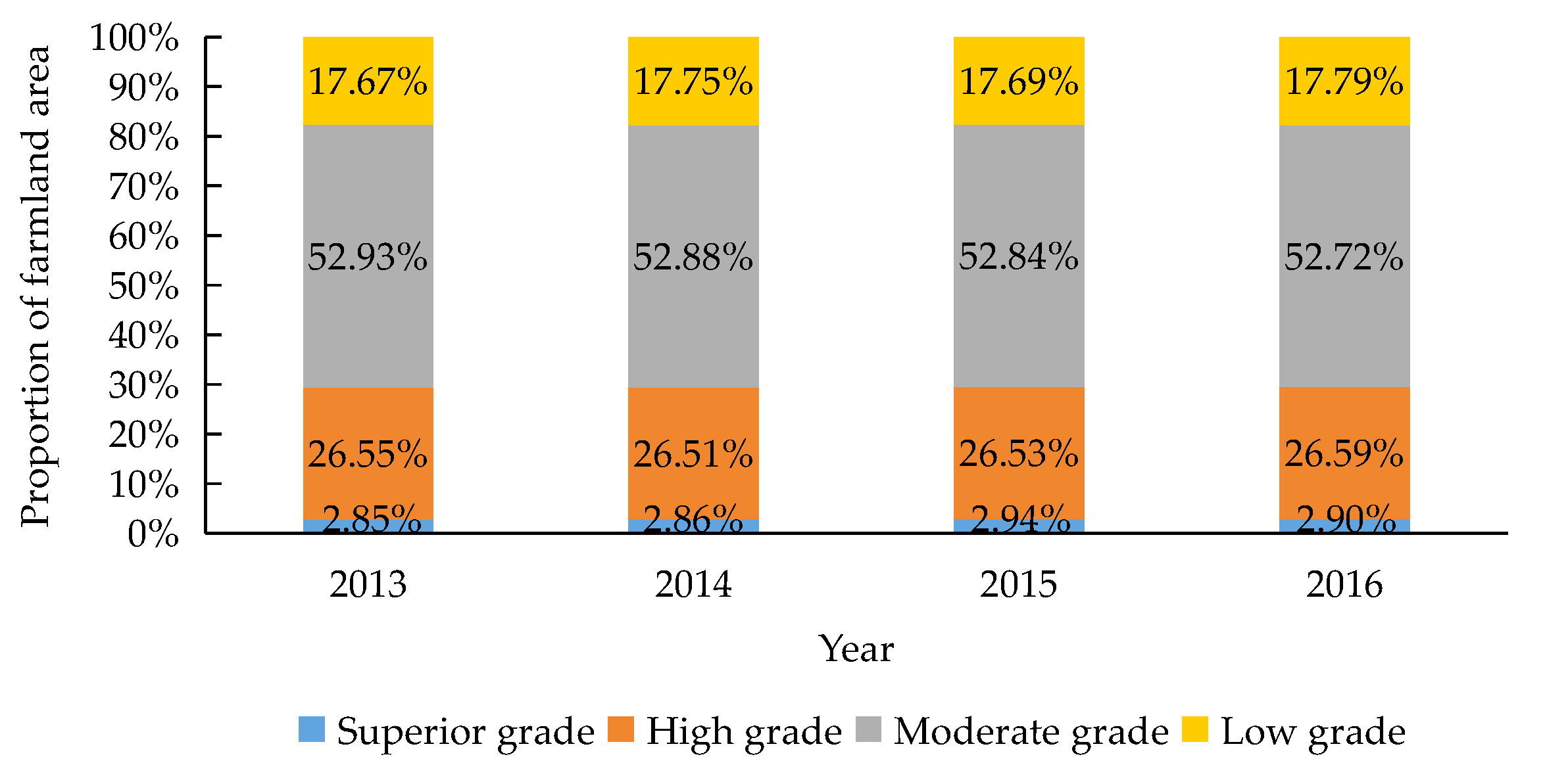 Agronomy 13 00651 g003 Agronomy 13 00651 g003