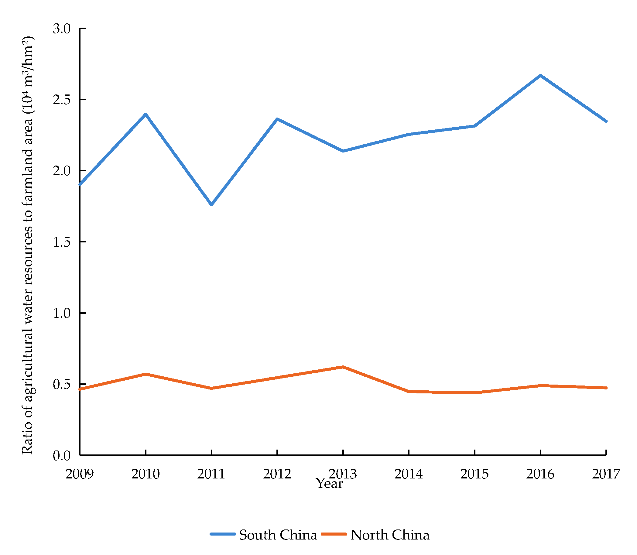 Agronomy 13 00651 g005 Agronomy 13 00651 g005