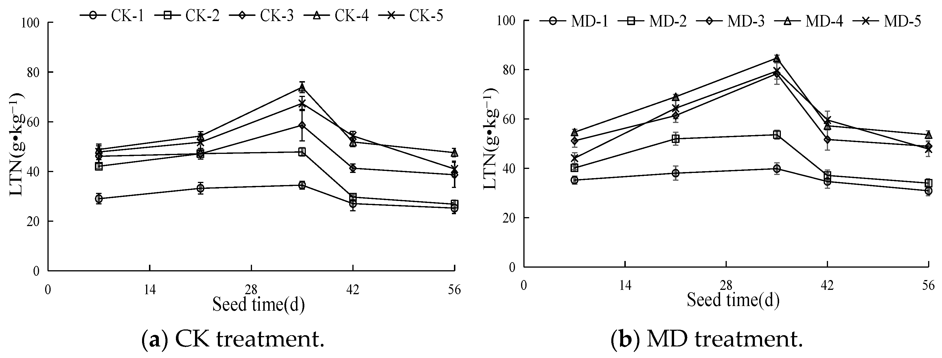 Agronomy 13 00657 g001 Agronomy 13 00657 g001
