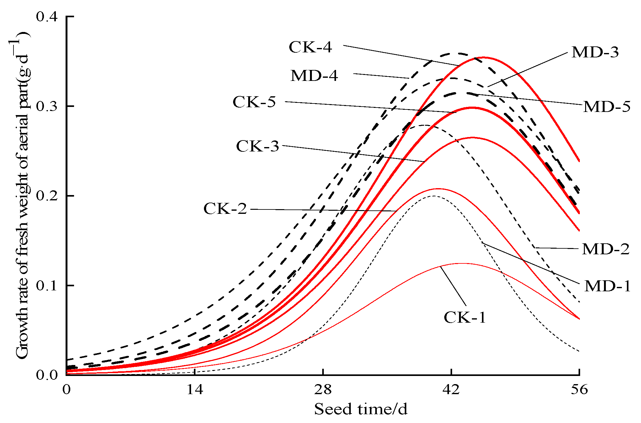 Agronomy 13 00657 g003 Agronomy 13 00657 g003