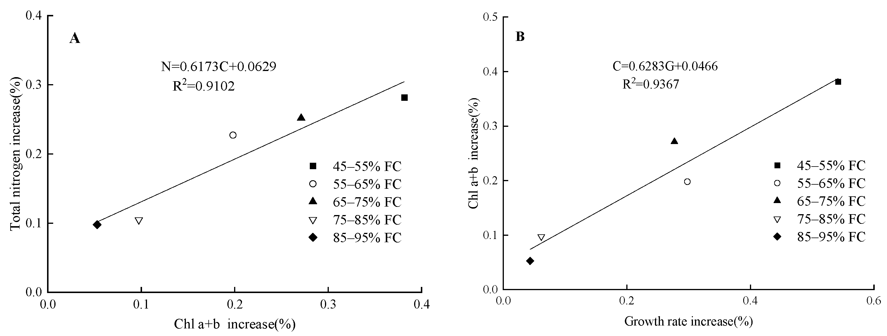 Agronomy 13 00657 g004 Agronomy 13 00657 g004
