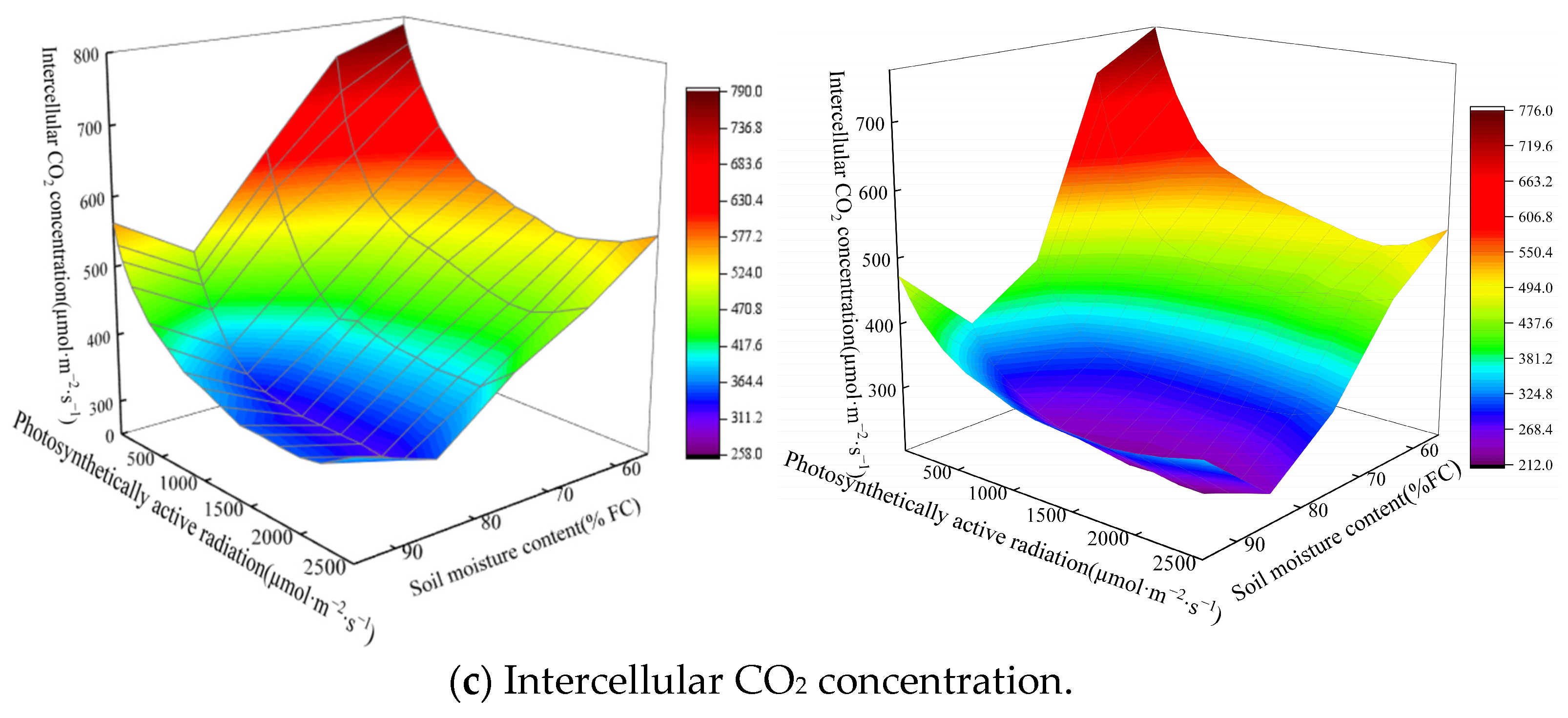 Agronomy 13 00657 g005b Agronomy 13 00657 g005b