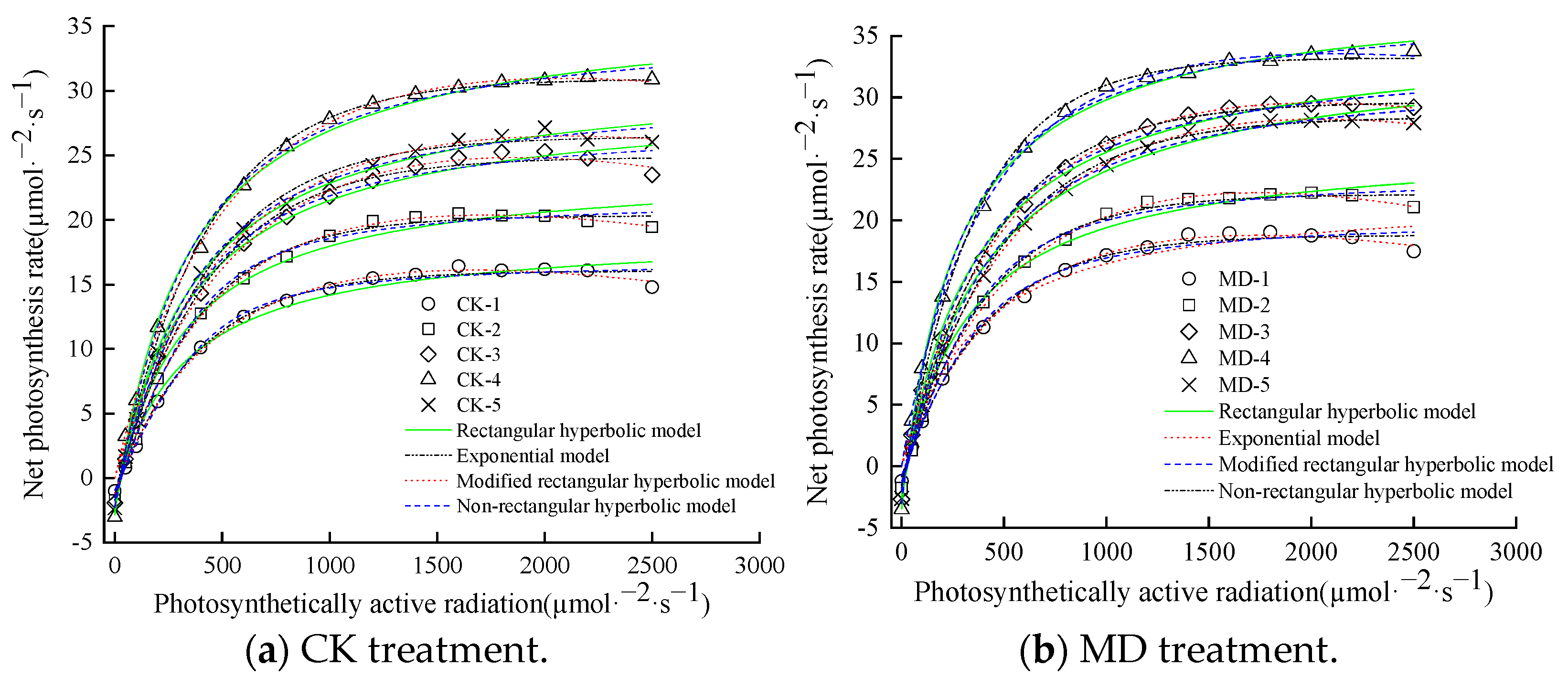 Agronomy 13 00657 g006 Agronomy 13 00657 g006