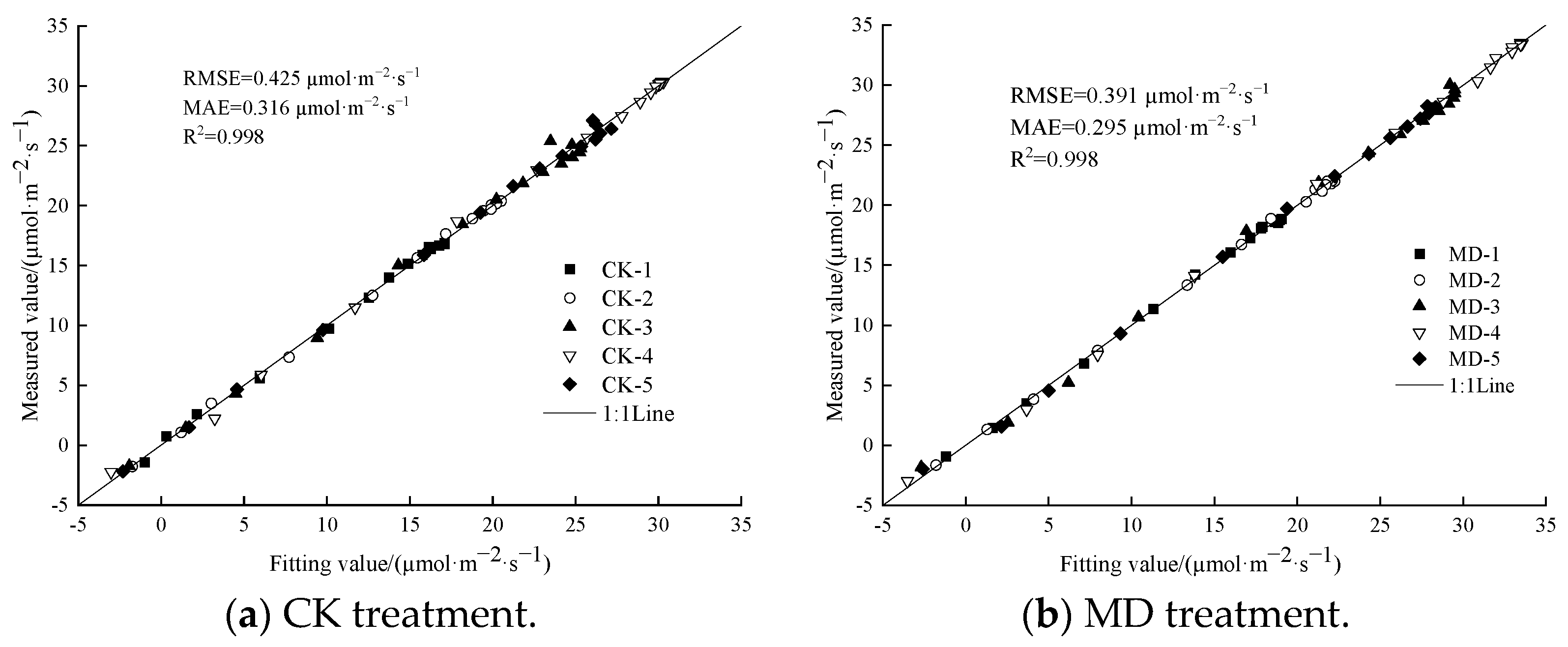 Agronomy 13 00657 g007 Agronomy 13 00657 g007
