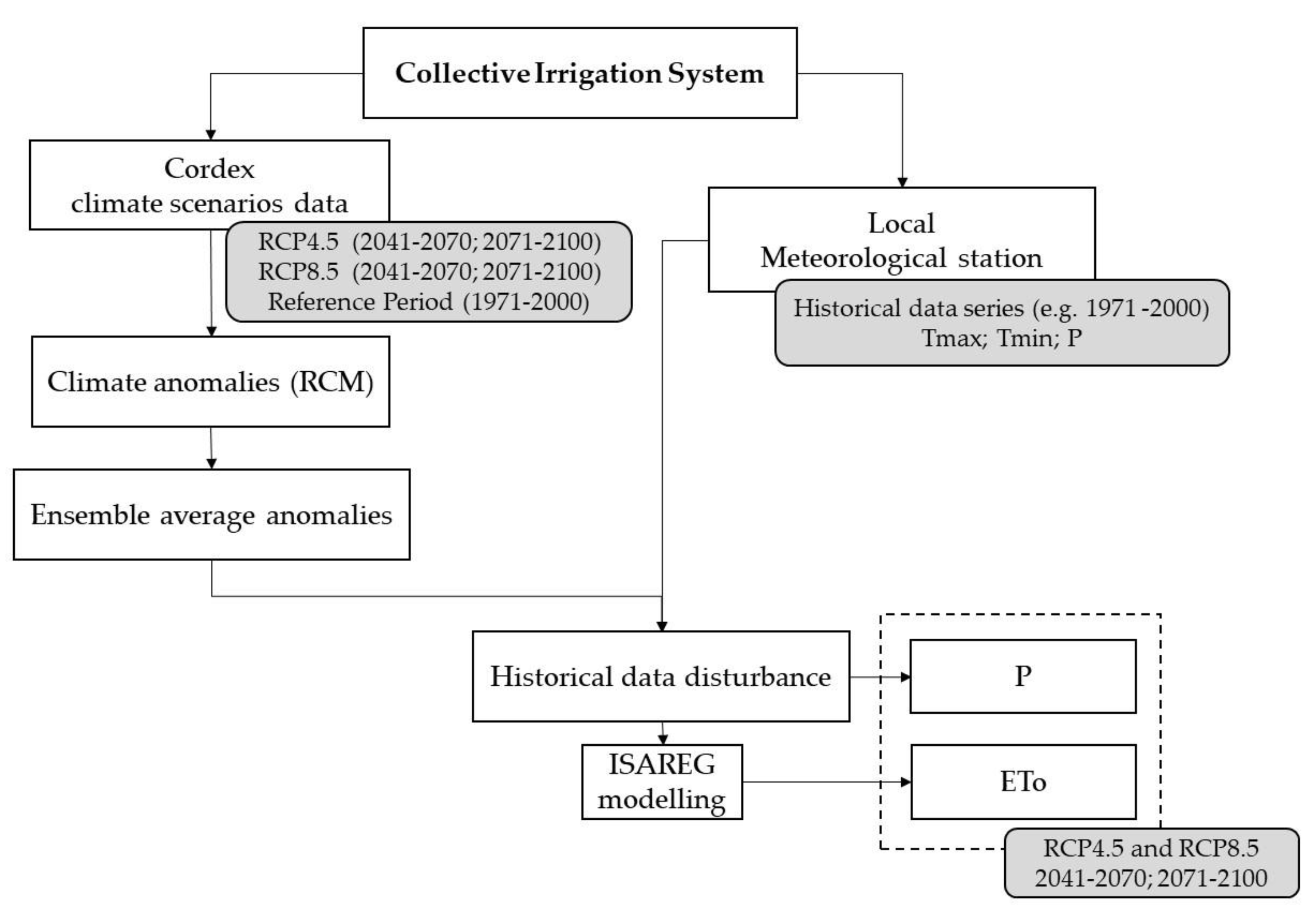 Agronomy 13 00661 g002
