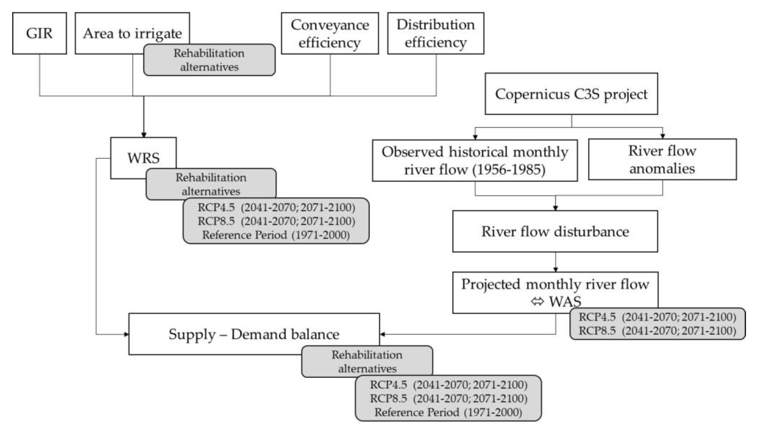 Agronomy 13 00661 g004