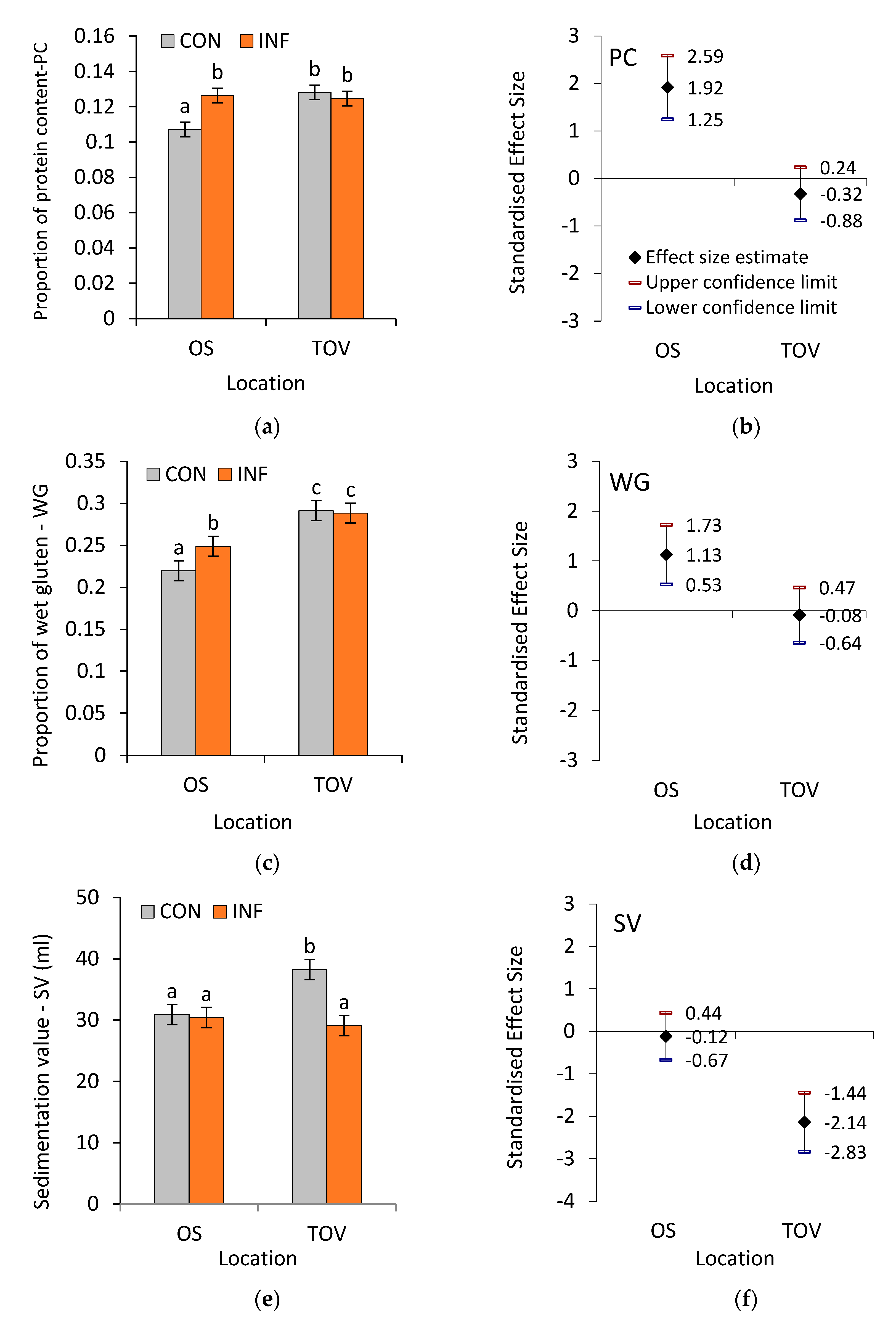 Agronomy 13 00662 g001