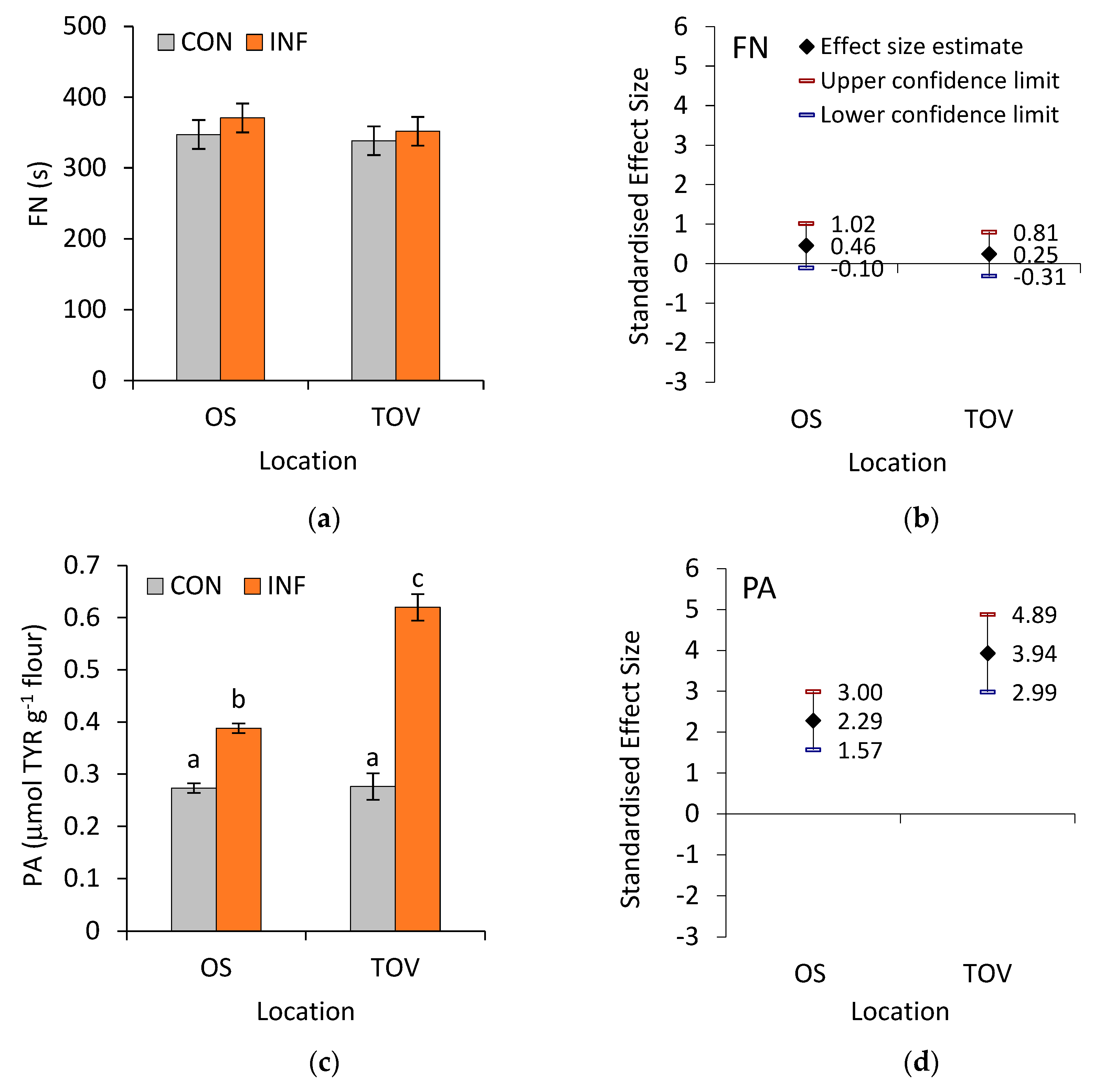 Agronomy 13 00662 g002