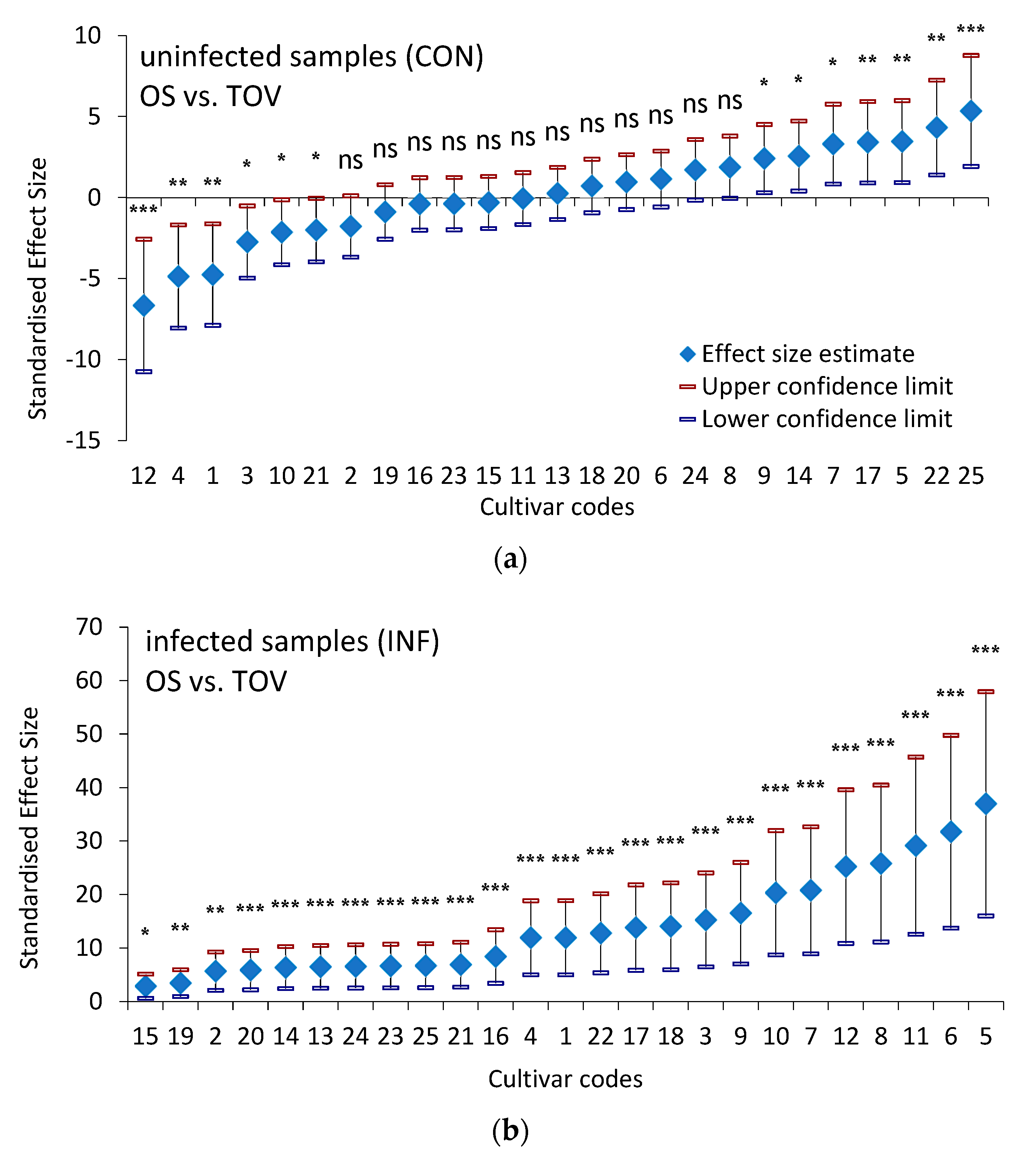 Agronomy 13 00662 g003