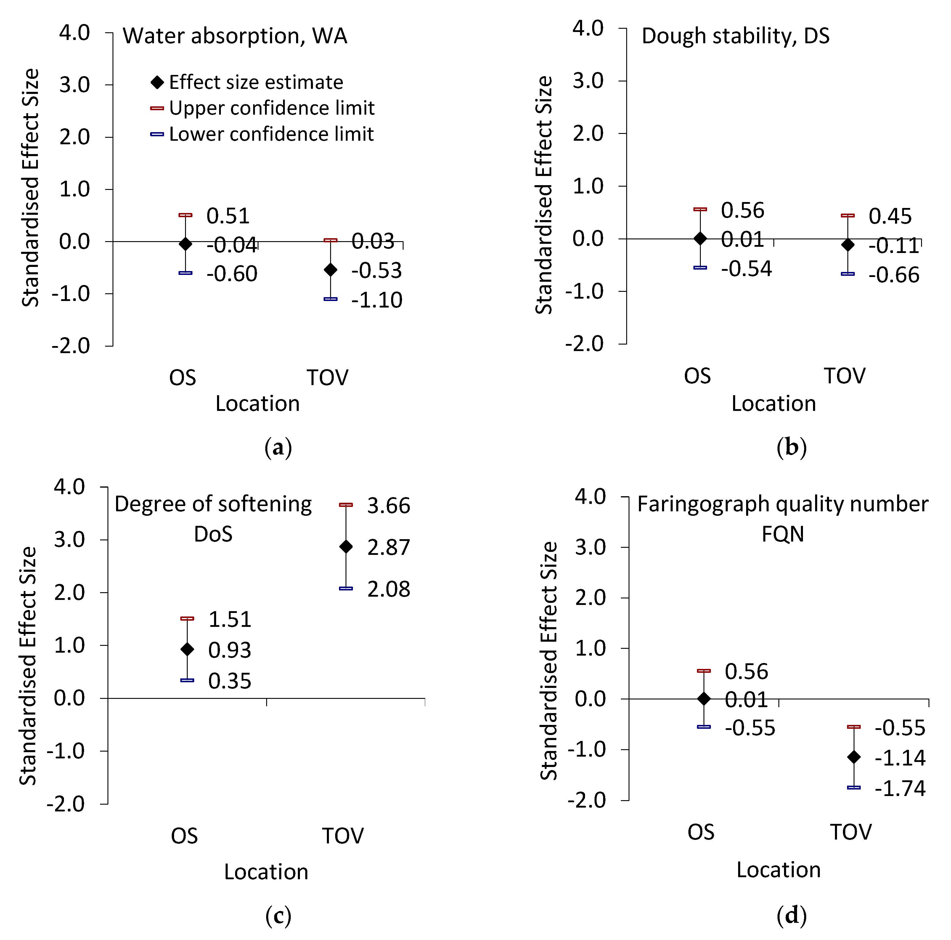 Agronomy 13 00662 g004