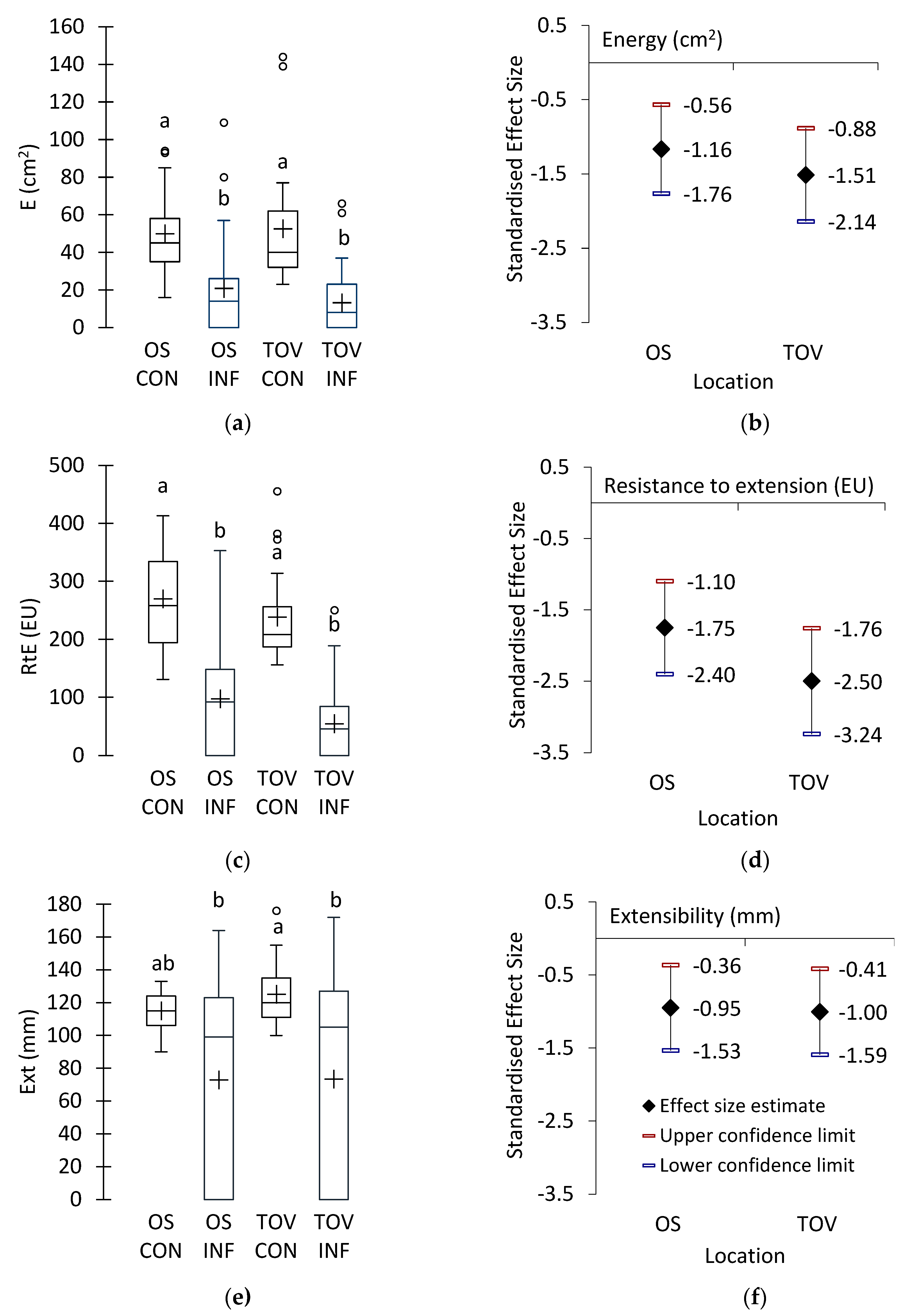 Agronomy 13 00662 g005