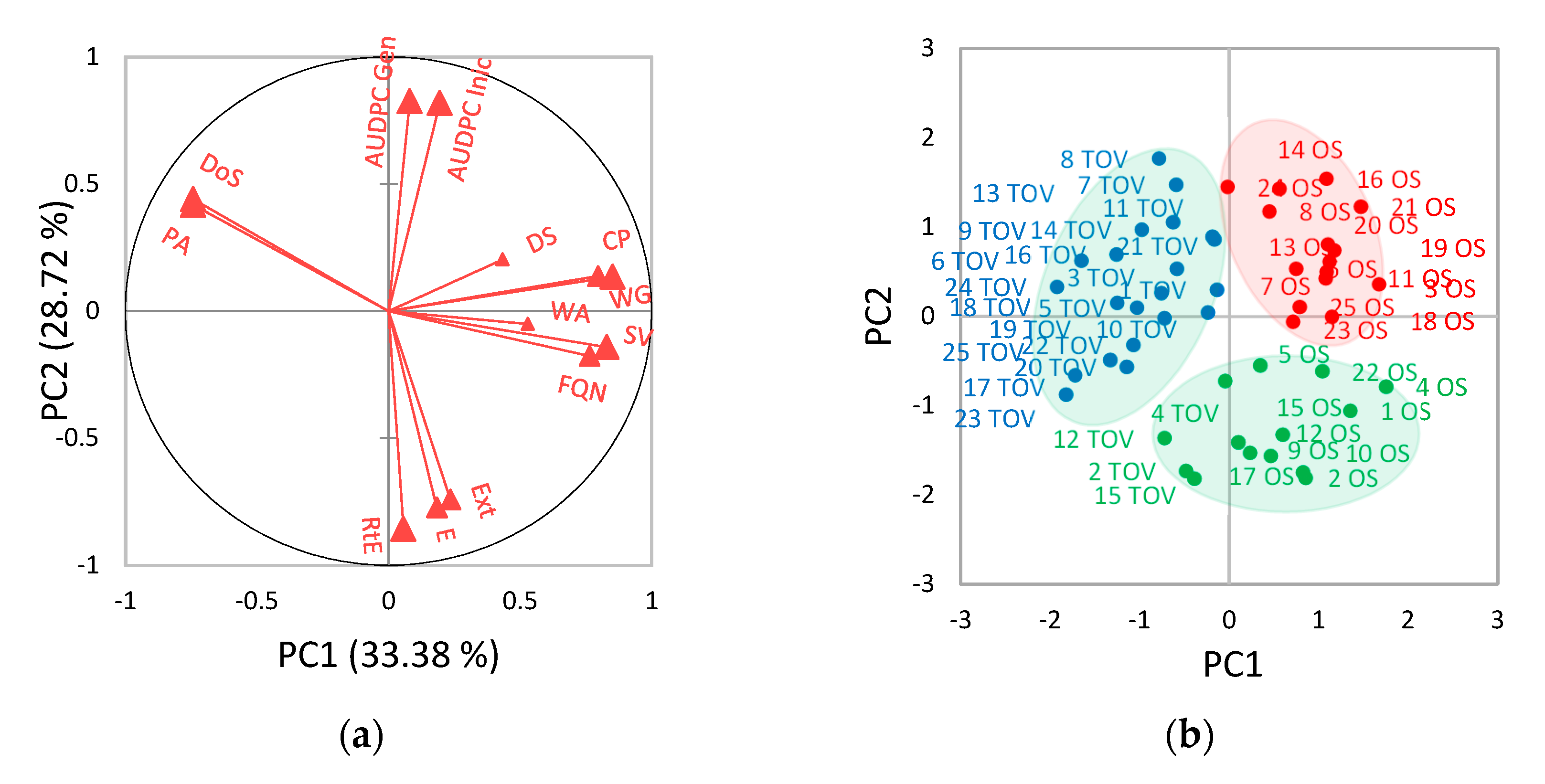 Agronomy 13 00662 g006a