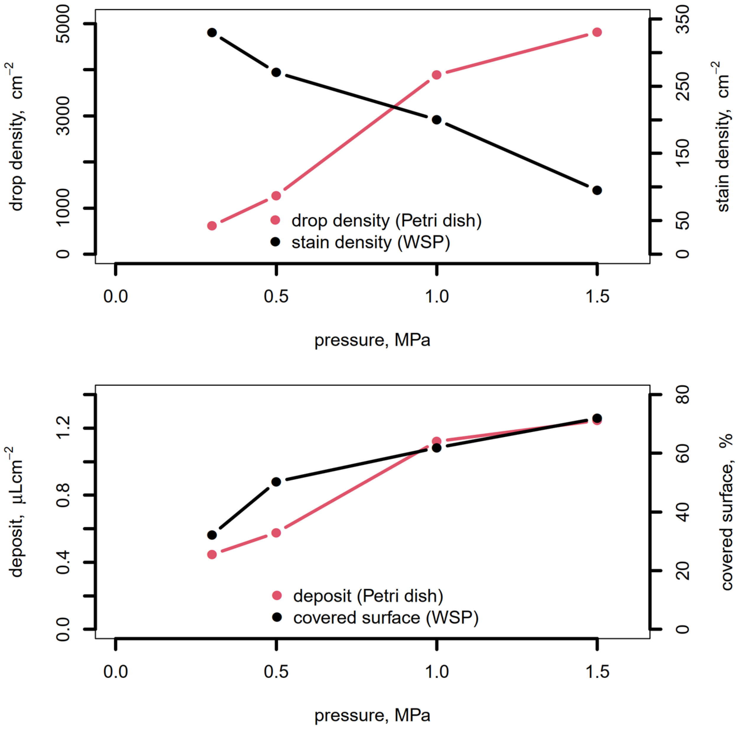 Agronomy 13 00678 g008 Agronomy 13 00678 g008