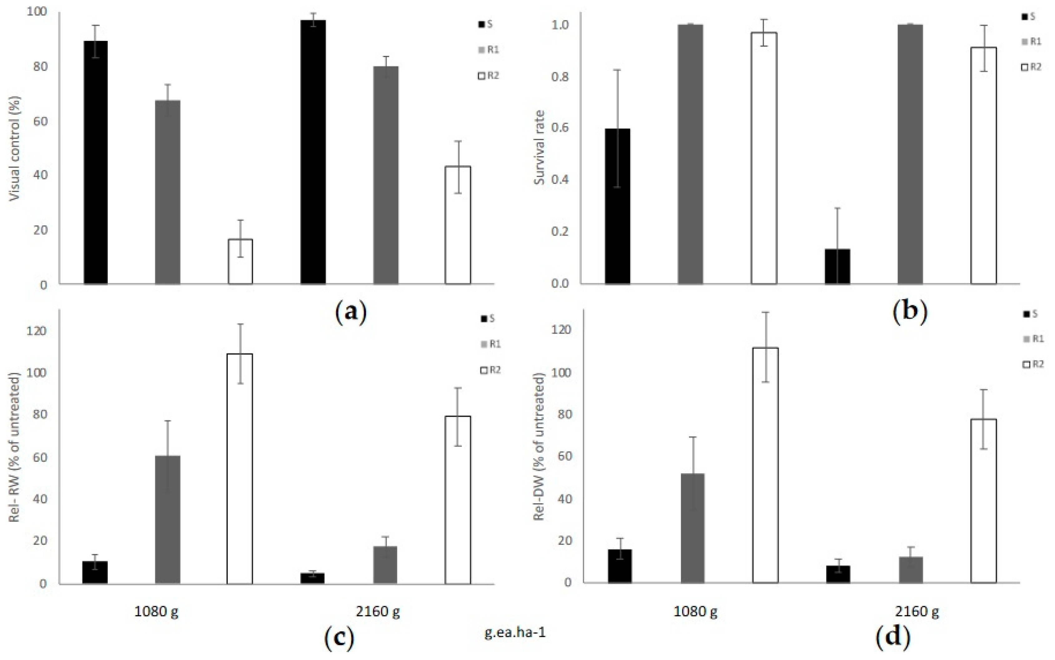 Agronomy 13 00683 g002 Agronomy 13 00683 g002