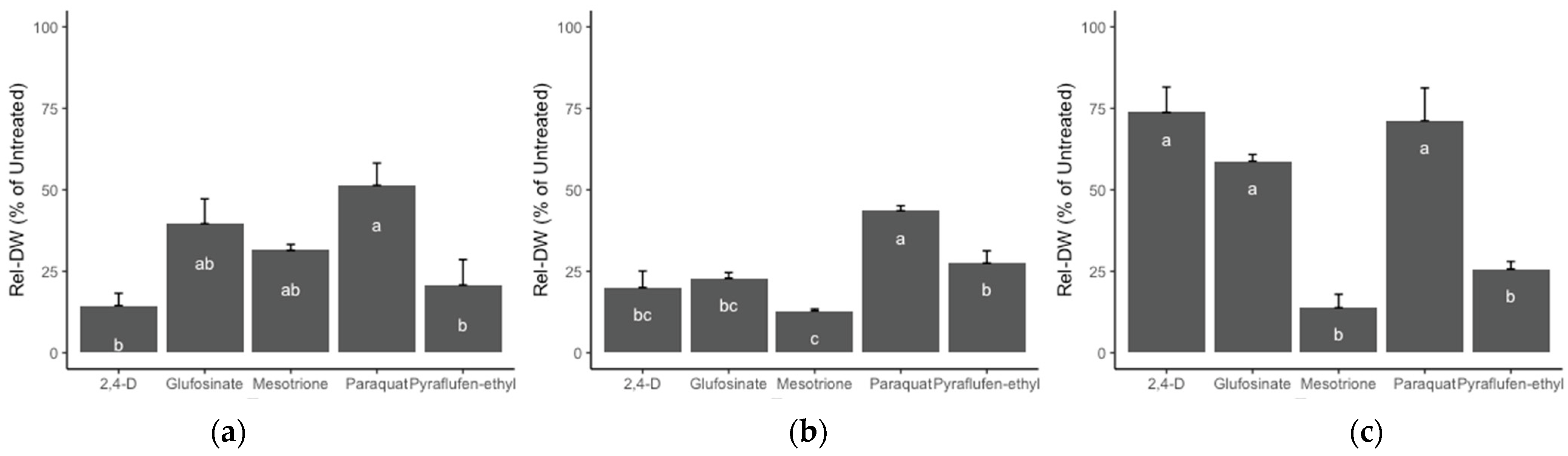 Agronomy 13 00683 g006 Agronomy 13 00683 g006