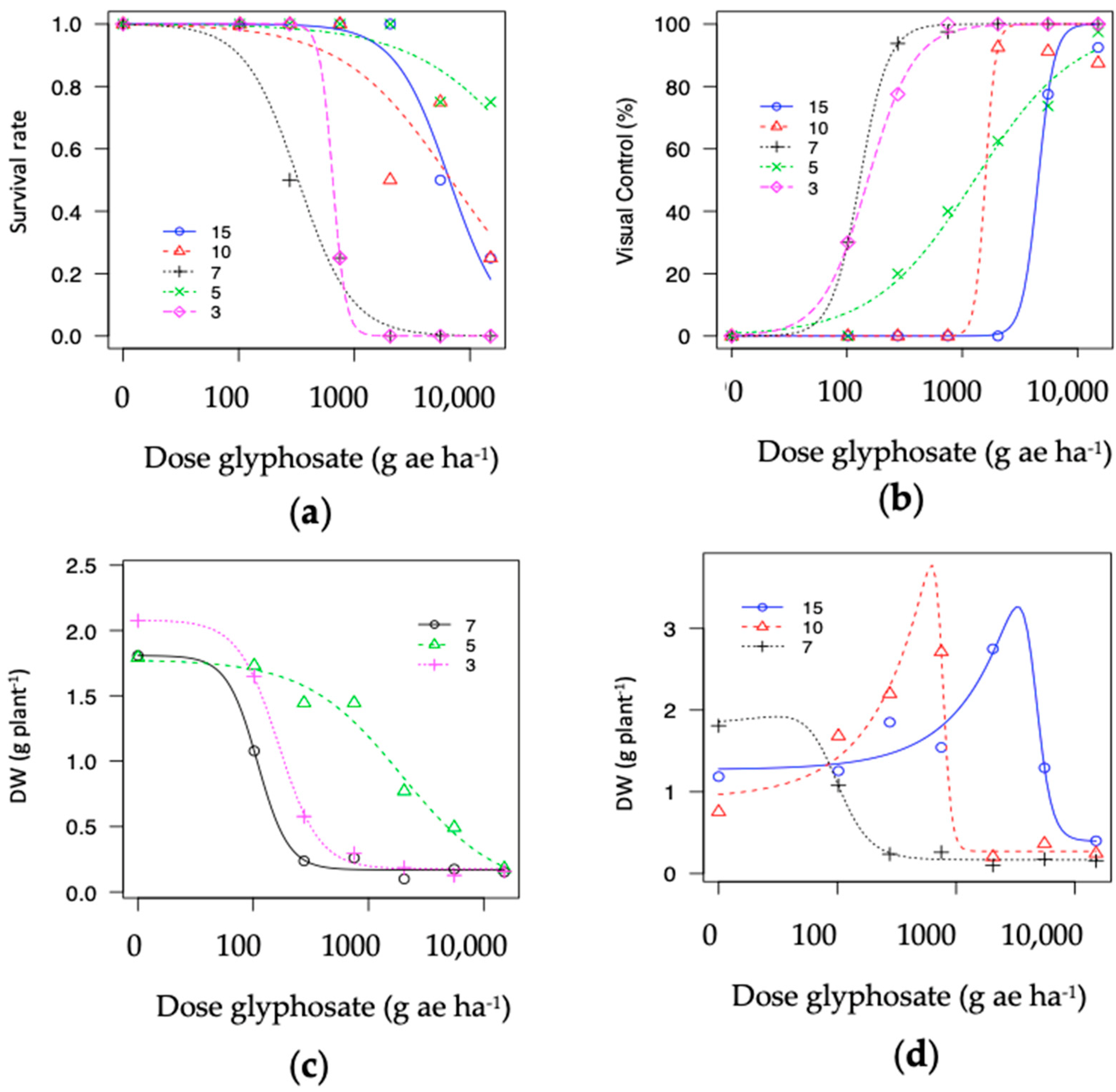Agronomy 13 00683 g0a2 Agronomy 13 00683 g0a2