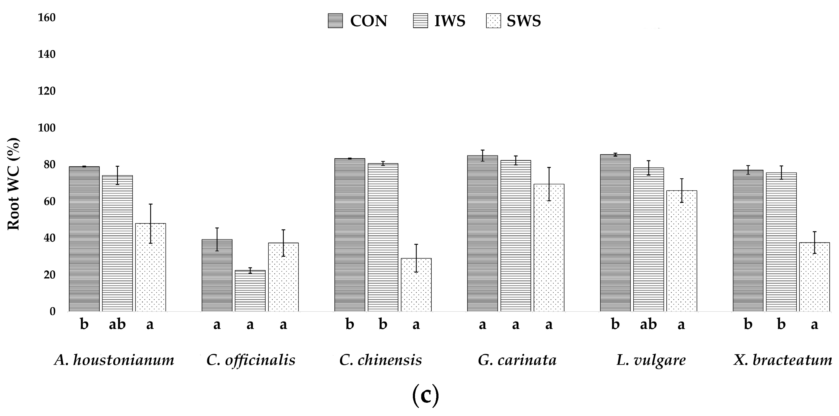 Agronomy 13 00687 g003b